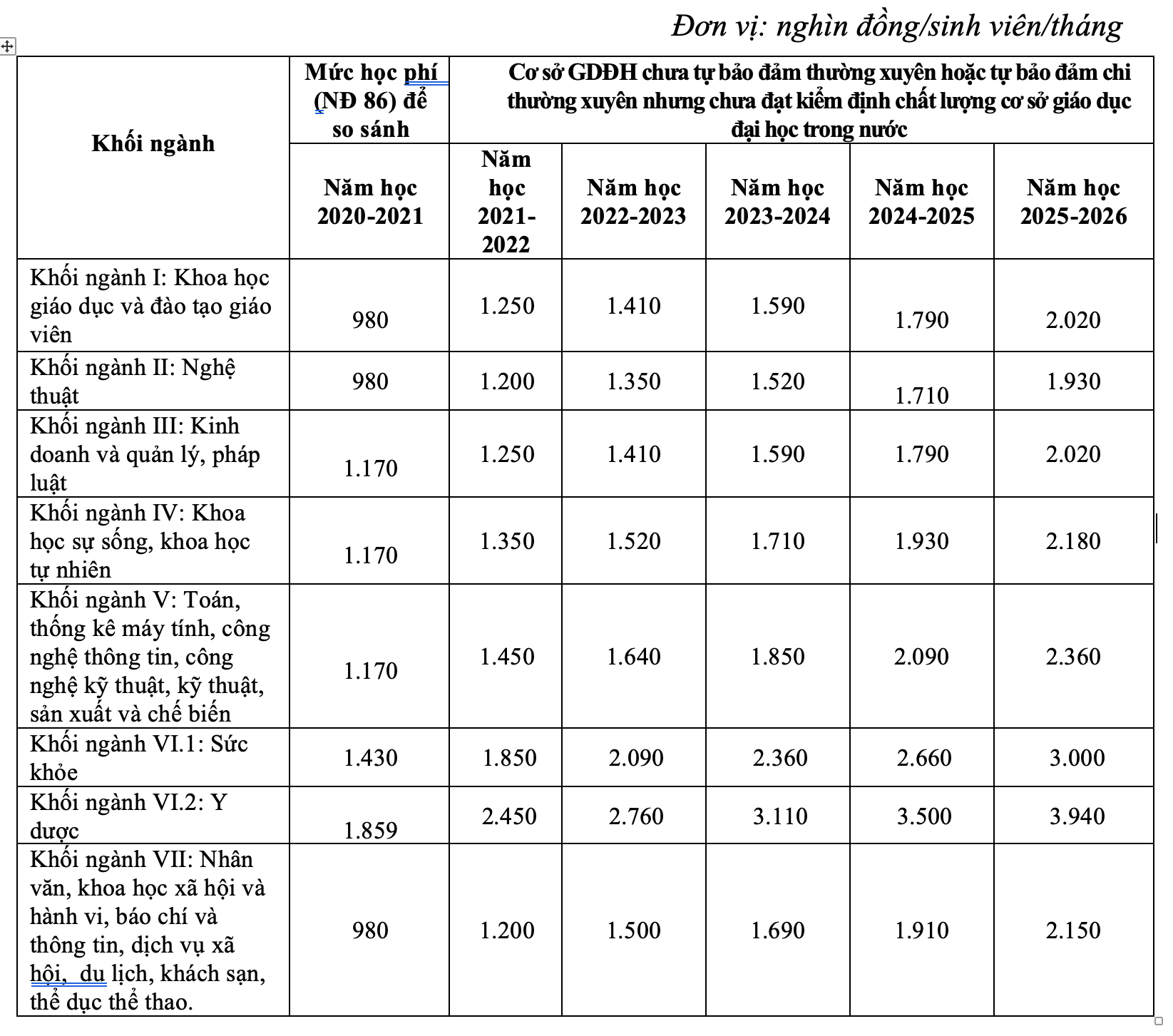Bộ GD&ĐT dự kiến tăng học phí từ cấp mầm non đến đại học - 2