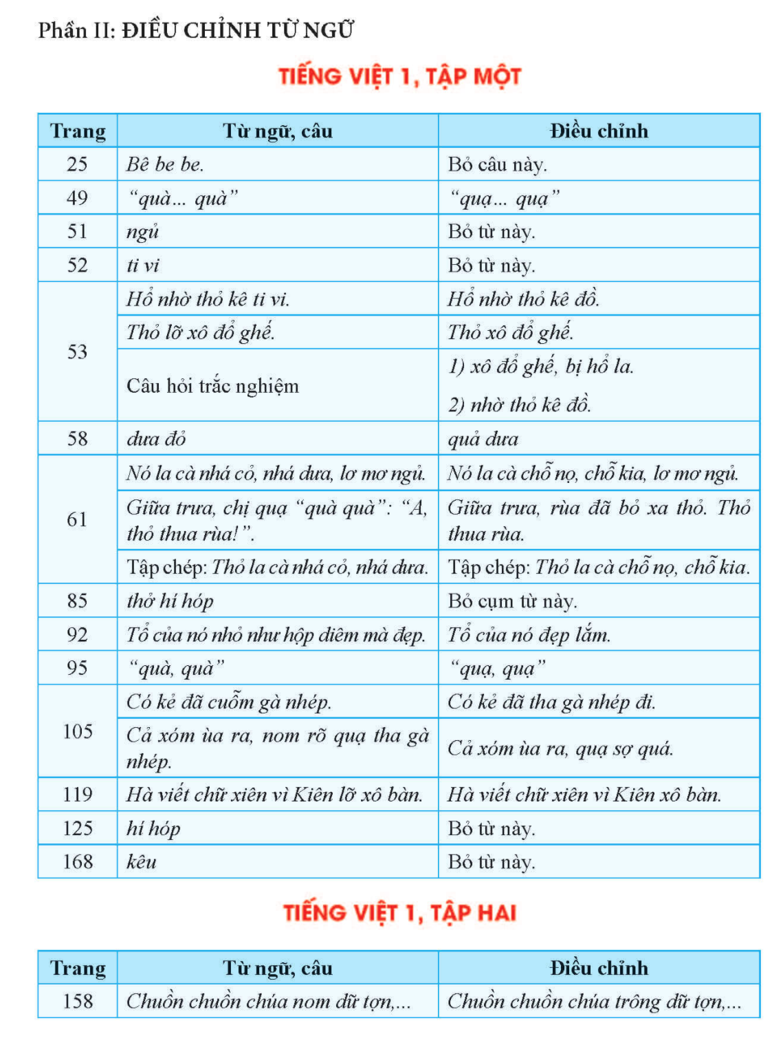 Lợi ích của học sinh đặt ở đâu trong sách Tiếng Việt 1- Cánh Diều? - 3