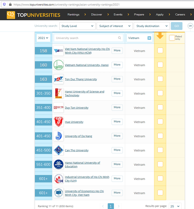 11 trường Đại học Việt Nam lọt top tốt nhất châu Á 2021 - 1