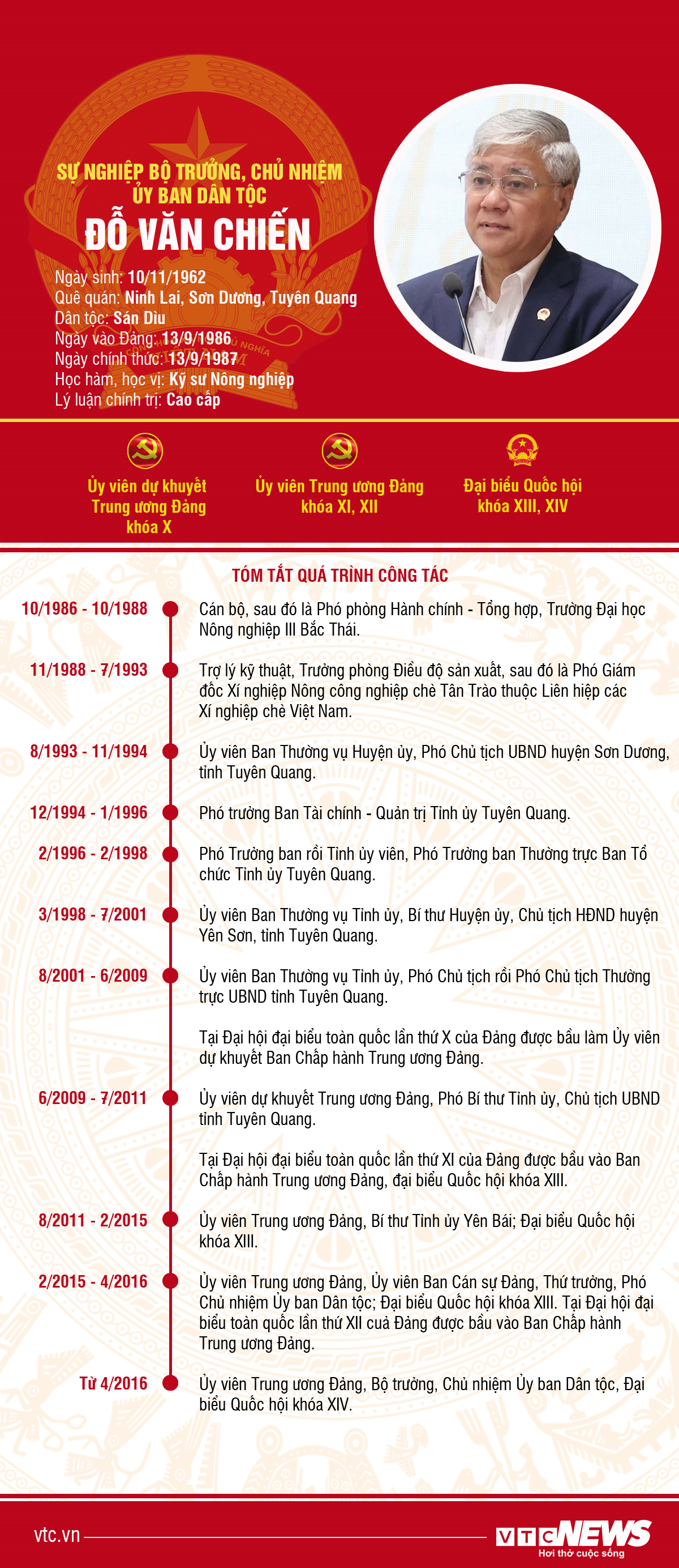 Infographic: Sự nghiệp Bộ trưởng, Chủ nhiệm Ủy ban Dân tộc Đỗ Văn Chiến - 1
