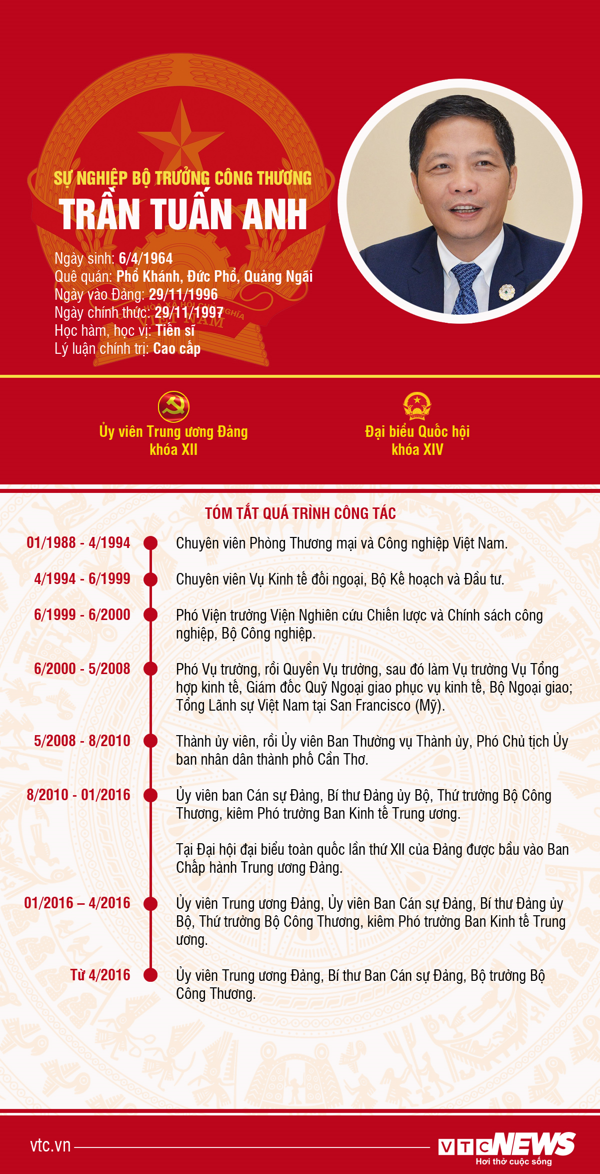 Infographic: Sự nghiệp Bộ trưởng Công Thương Trần Tuấn Anh - 1