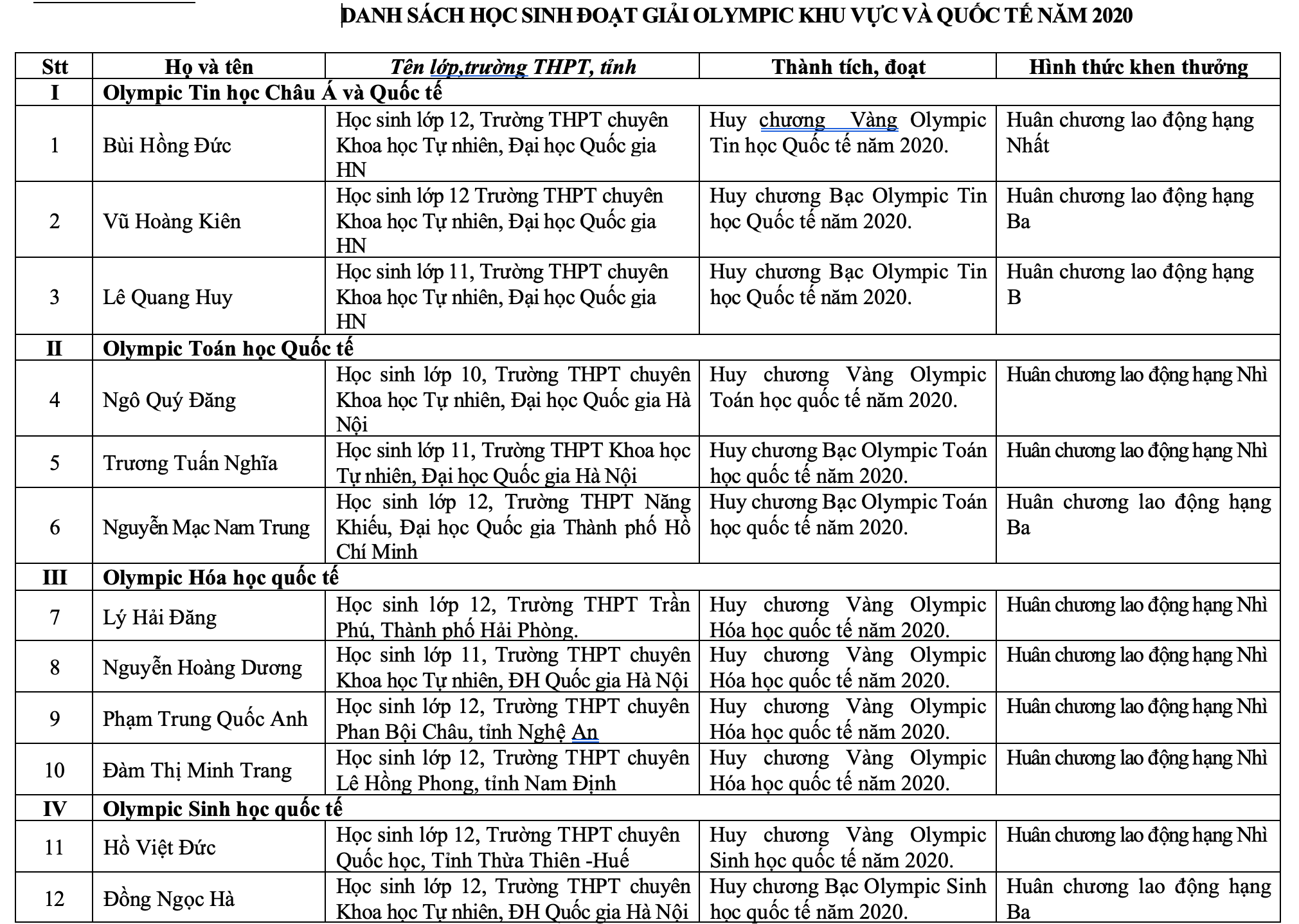 12 thí sinh giành huy chương Olympic quốc tế nhận Huân chương Lao động - 3