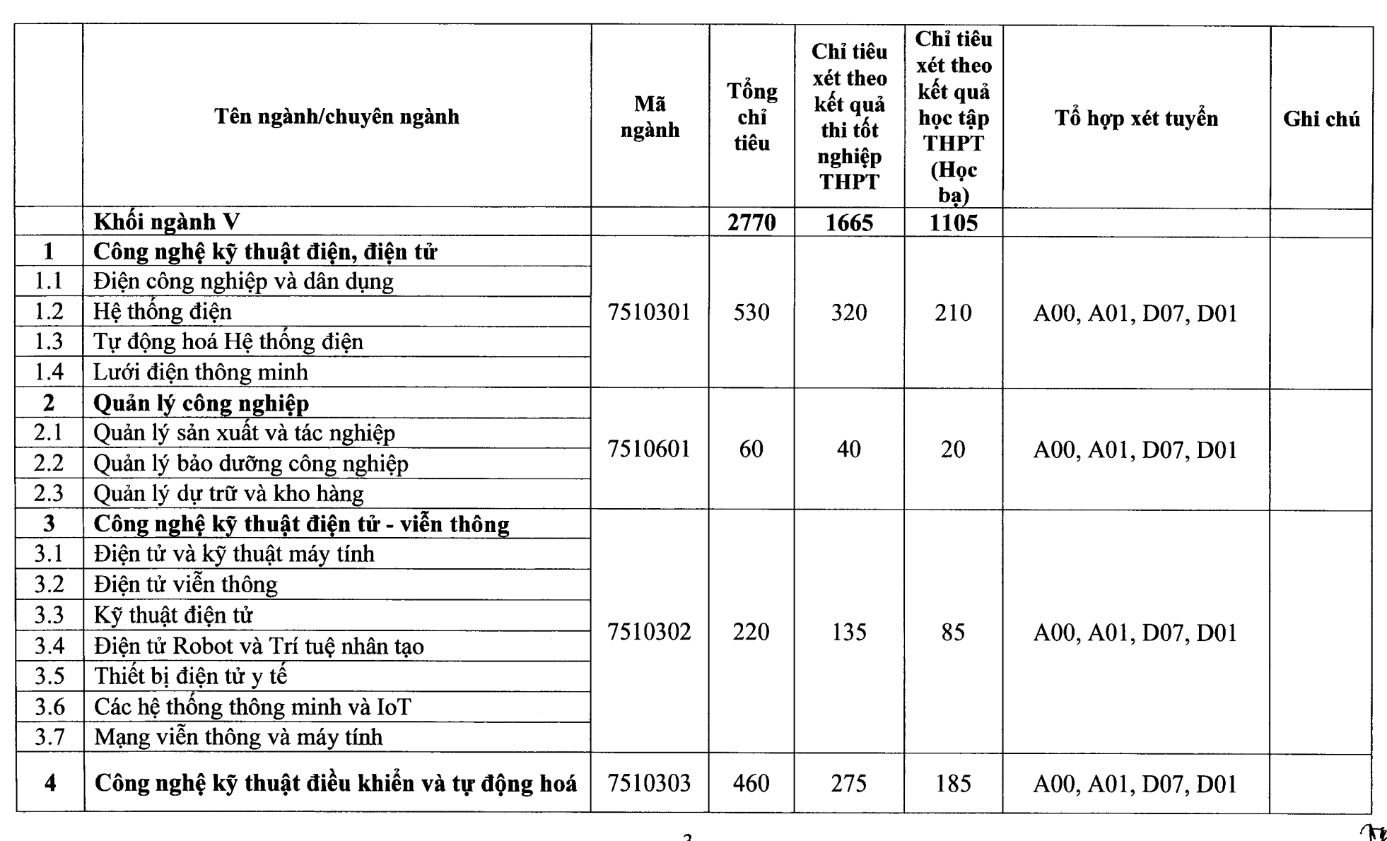 Đại học Điện lực tăng chỉ tiêu xét tuyển năm 2021 - 1