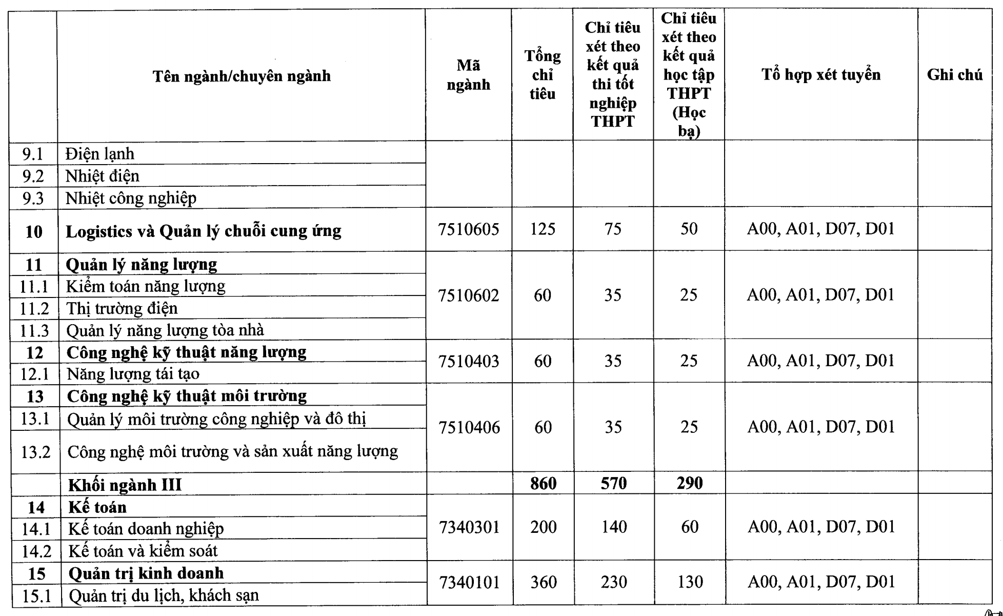 Đại học Điện lực tăng chỉ tiêu xét tuyển năm 2021 - 4