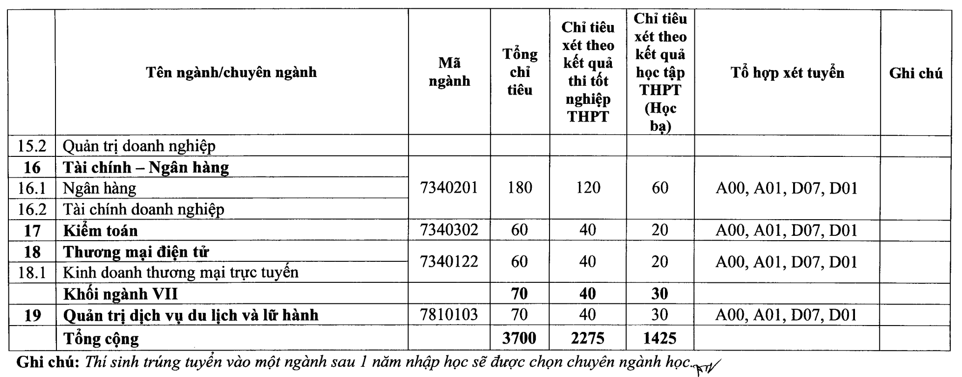 Đại học Điện lực tăng chỉ tiêu xét tuyển năm 2021 - 3
