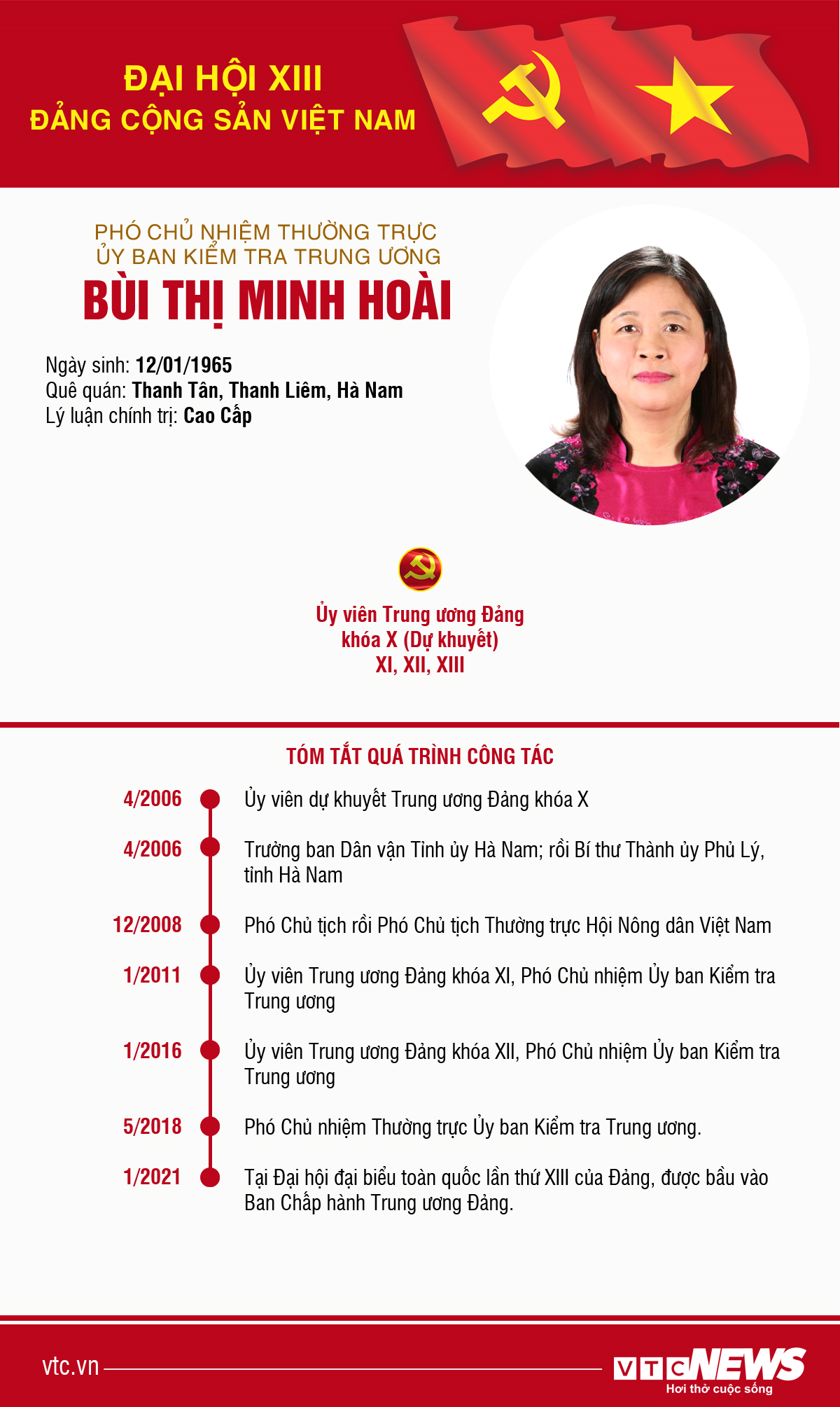 Infographic: Phó Chủ nhiệm Ủy ban Kiểm tra Trung ương Bùi Thị Minh Hoài - 1