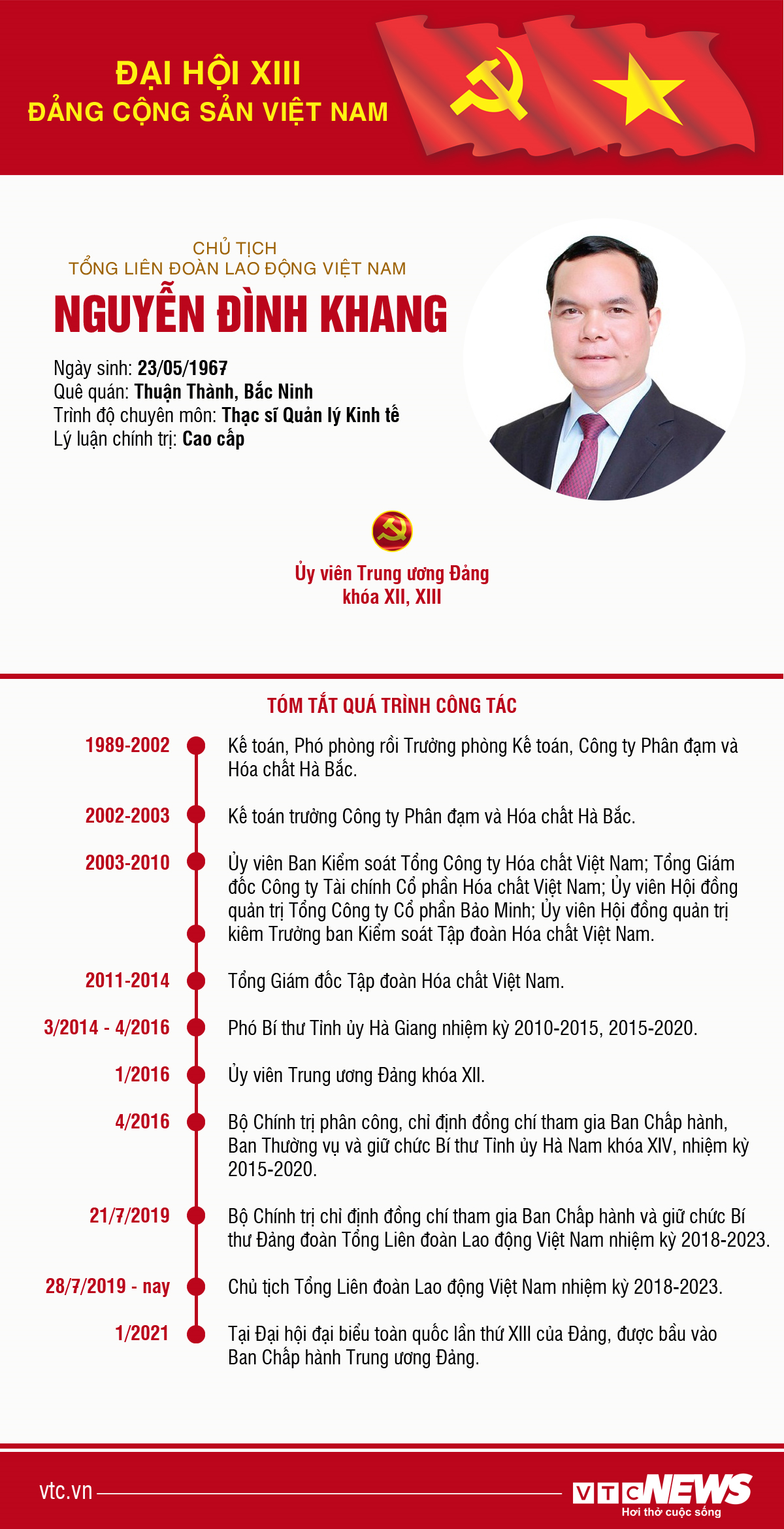 Infographic: Sự nghiệp Chủ tịch Tổng Liên đoàn Lao động VN Nguyễn Đình Khang - 1