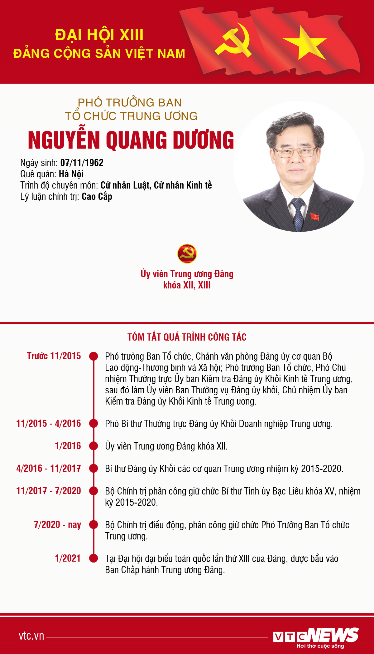 Infographic: Sự nghiệp Phó Trưởng Ban Tổ chức Trung ương Nguyễn Quang Dương - 1