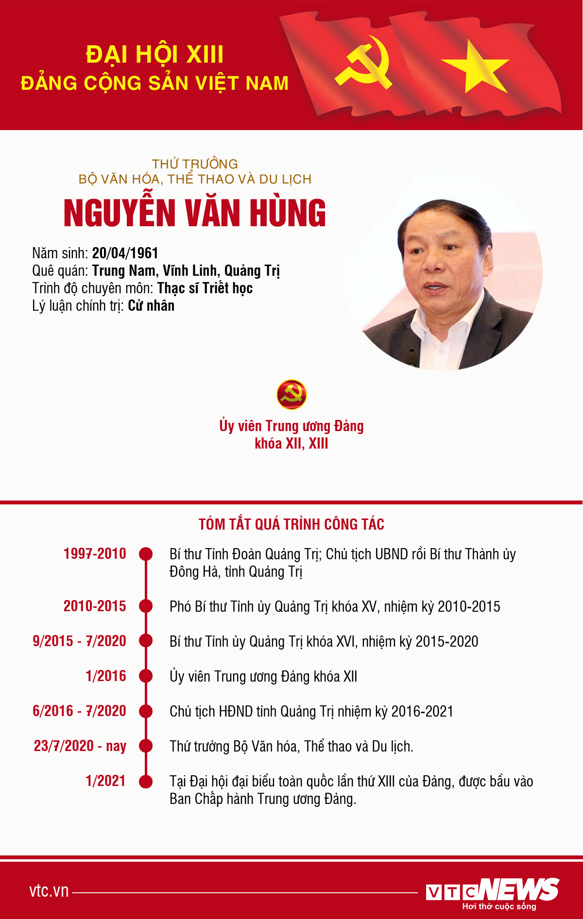 Infographic: Sự nghiệp Thứ trưởng Bộ Văn hoá, Thể thao & Du lịch Nguyễn Văn Hùng - 1
