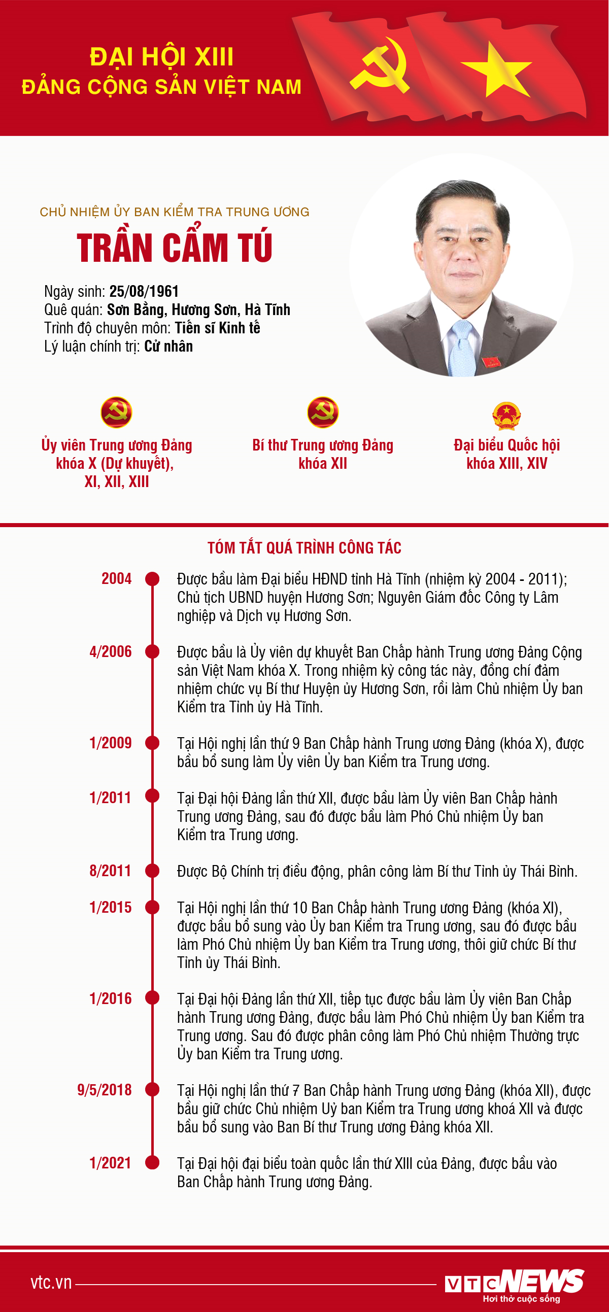 Infographic: Chủ nhiệm Ủy ban Kiểm tra Trung ương Trần Cẩm Tú - 1