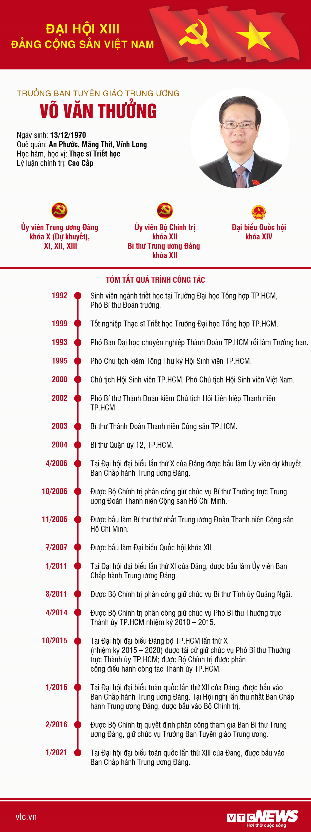 Infographic: Sự nghiệp Trưởng Ban Tuyên giáo Trung ương Võ Văn Thưởng - 1