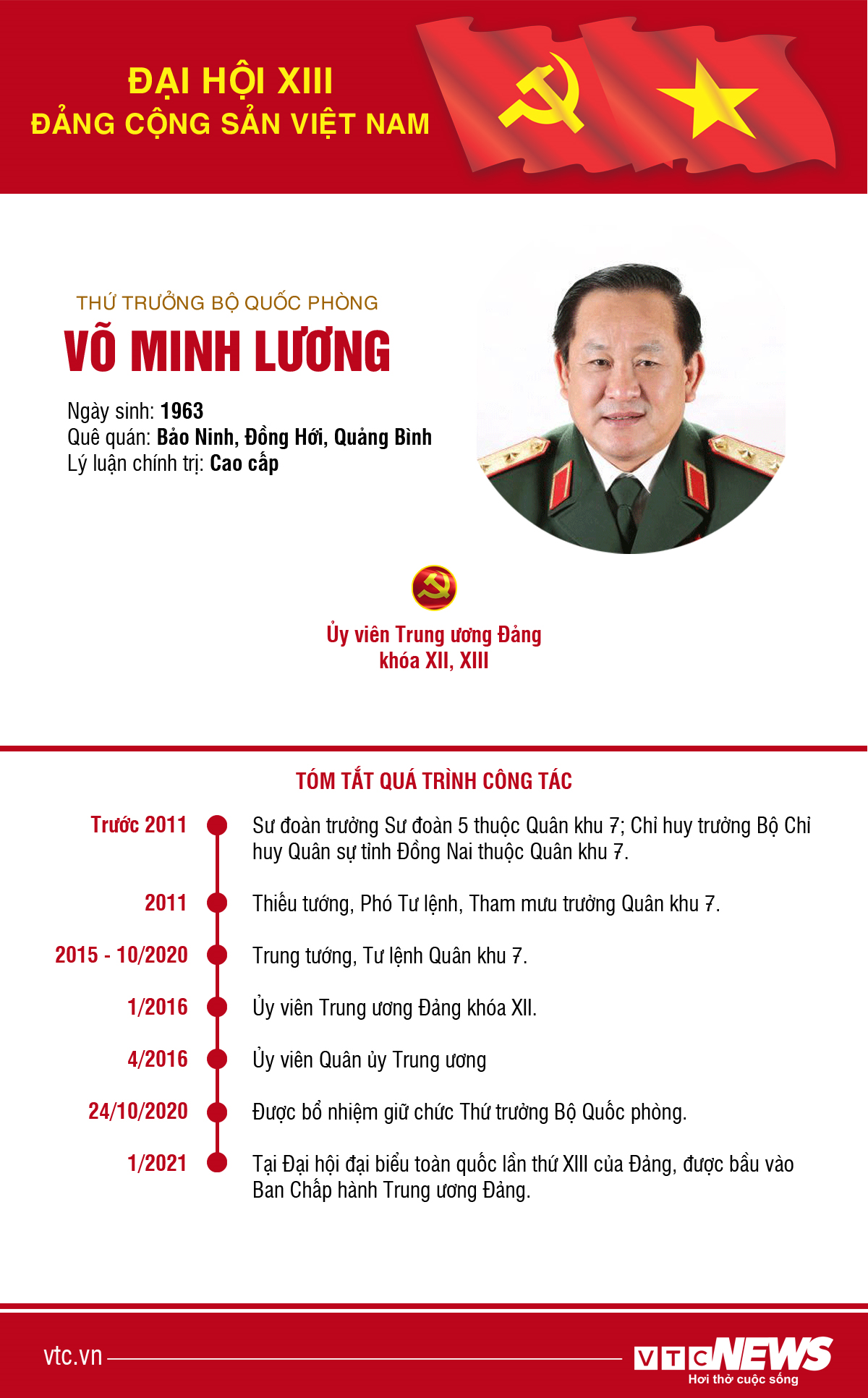 Infographic: Sự nghiệp Thứ trưởng Bộ Quốc phòng Võ Minh Lương - 1