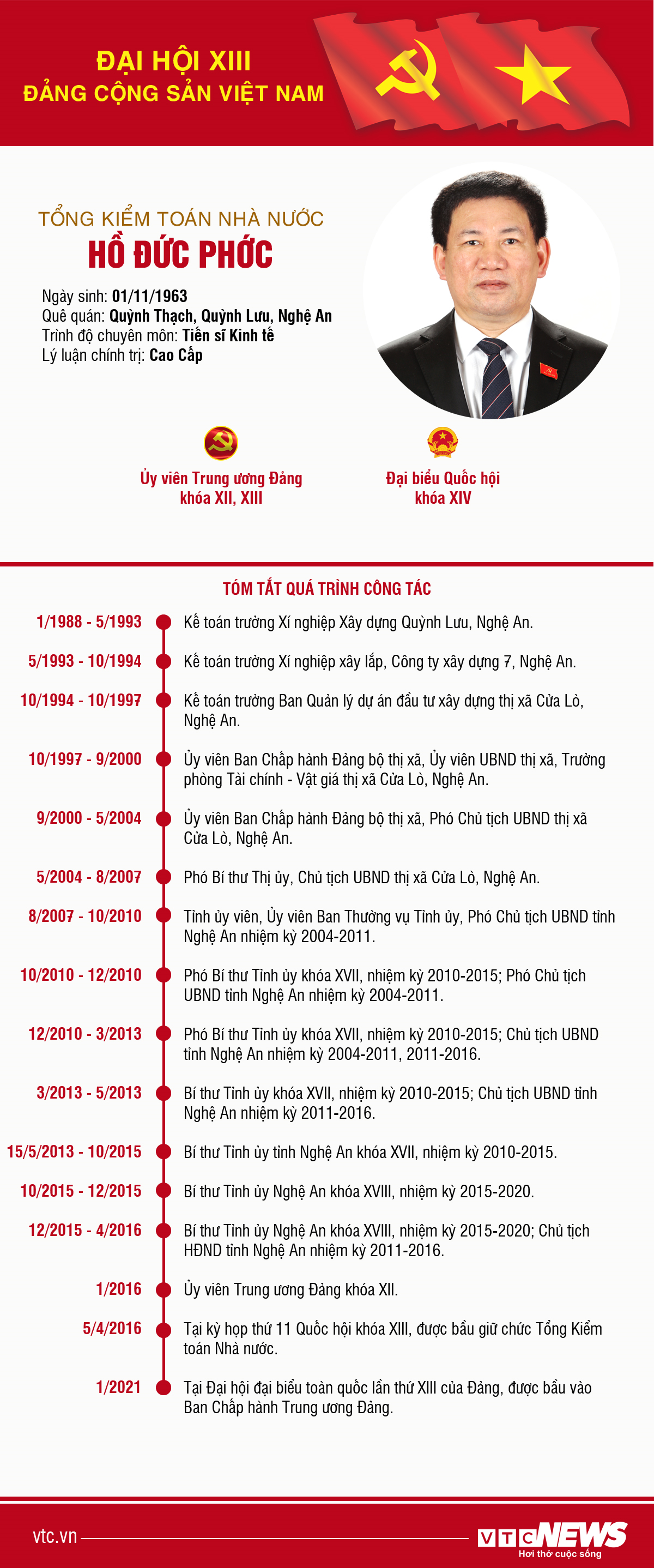 Infographic: Sự nghiệp Tổng Kiểm toán Nhà nước Hồ Đức Phớc - 1