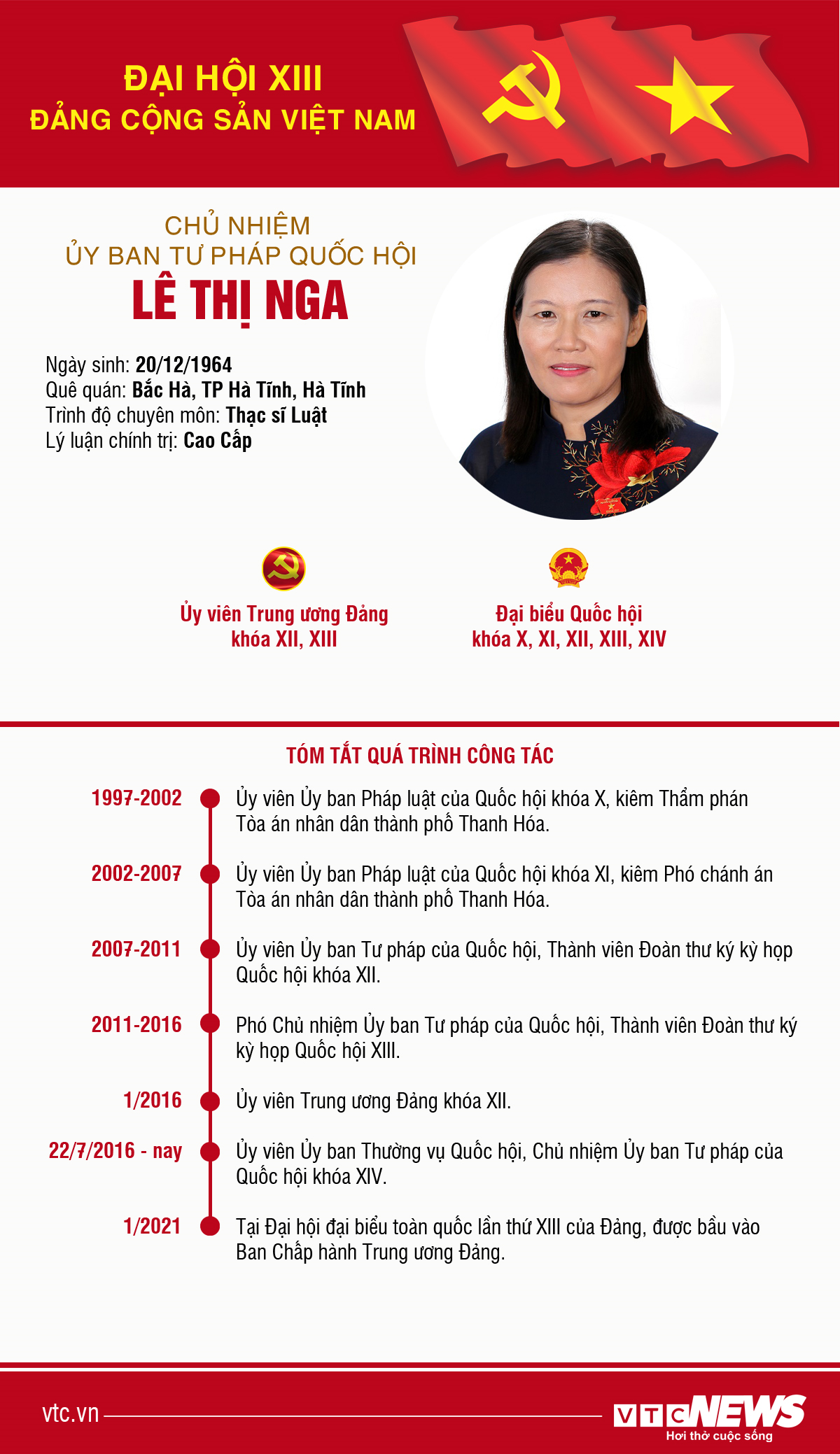 Infographic: Sự nghiệp Chủ nhiệm Ủy ban Tư pháp Quốc hội Lê Thị Nga - 1