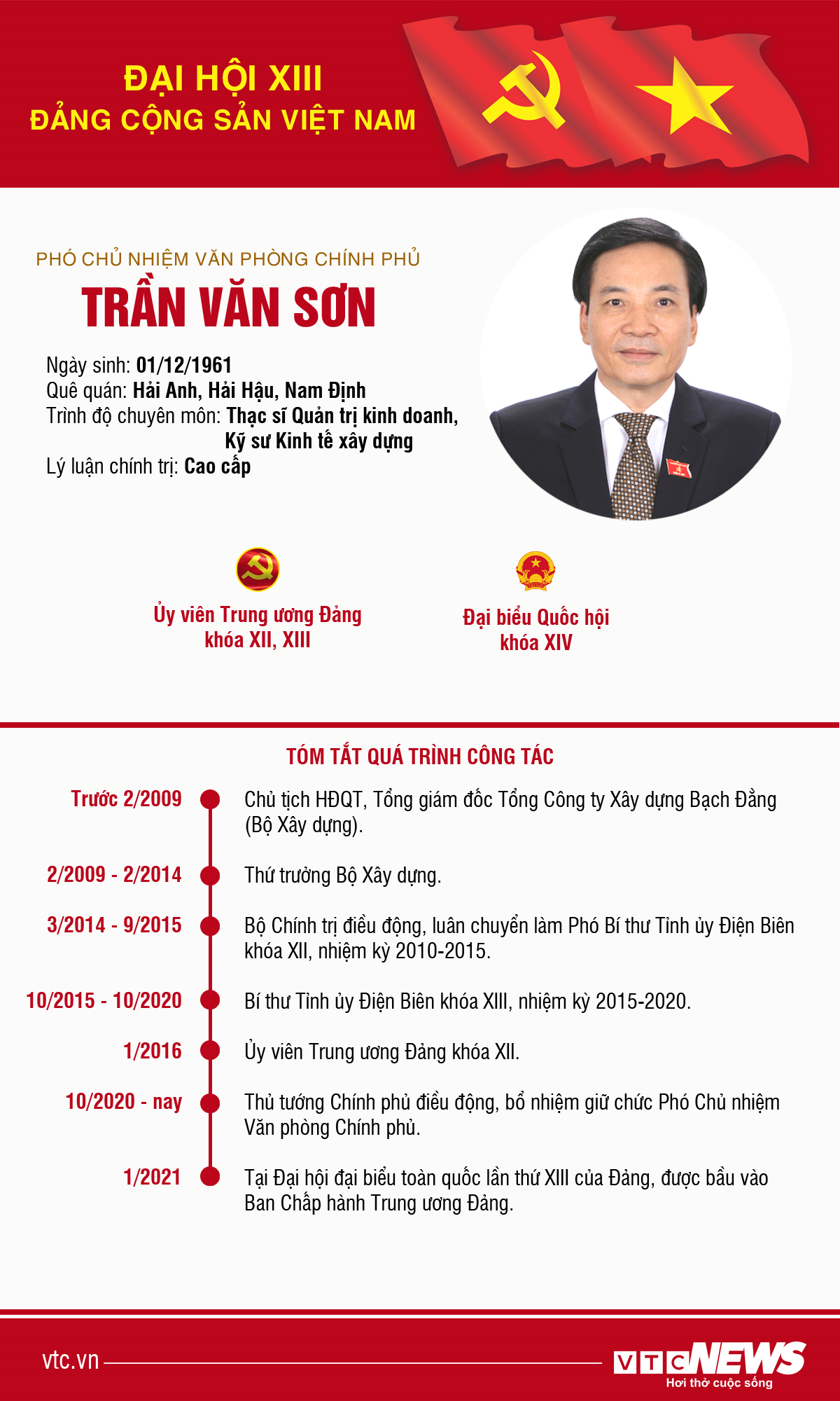 Infographic: Sự nghiệp Phó Chủ nhiệm Văn phòng Chính phủ Trần Văn Sơn - 1