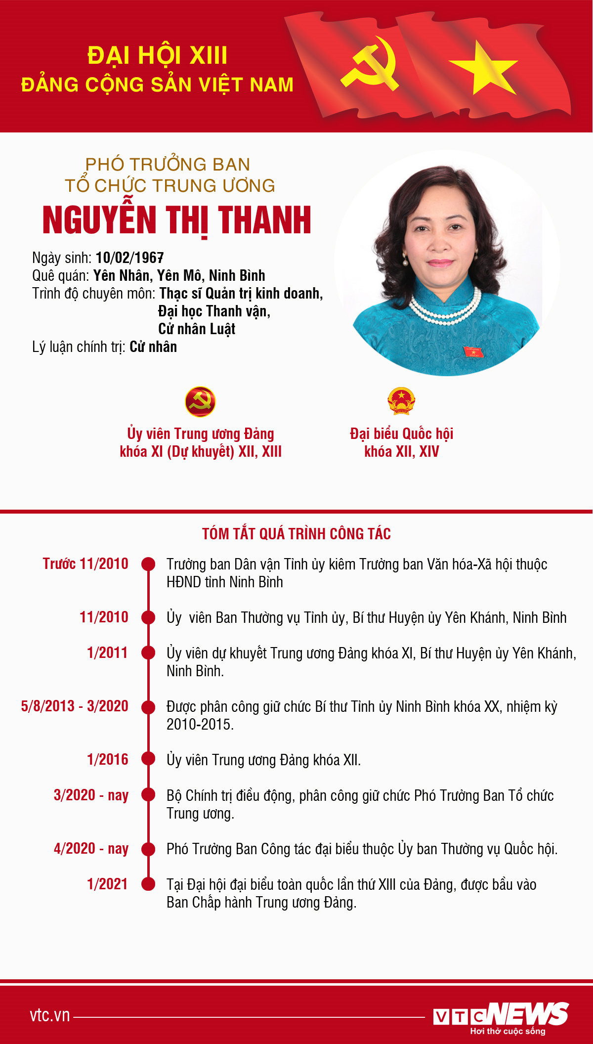 Infographic: Sự nghiệp Phó Trưởng Ban Tổ chức Trung ương Nguyễn Thị Thanh - 1