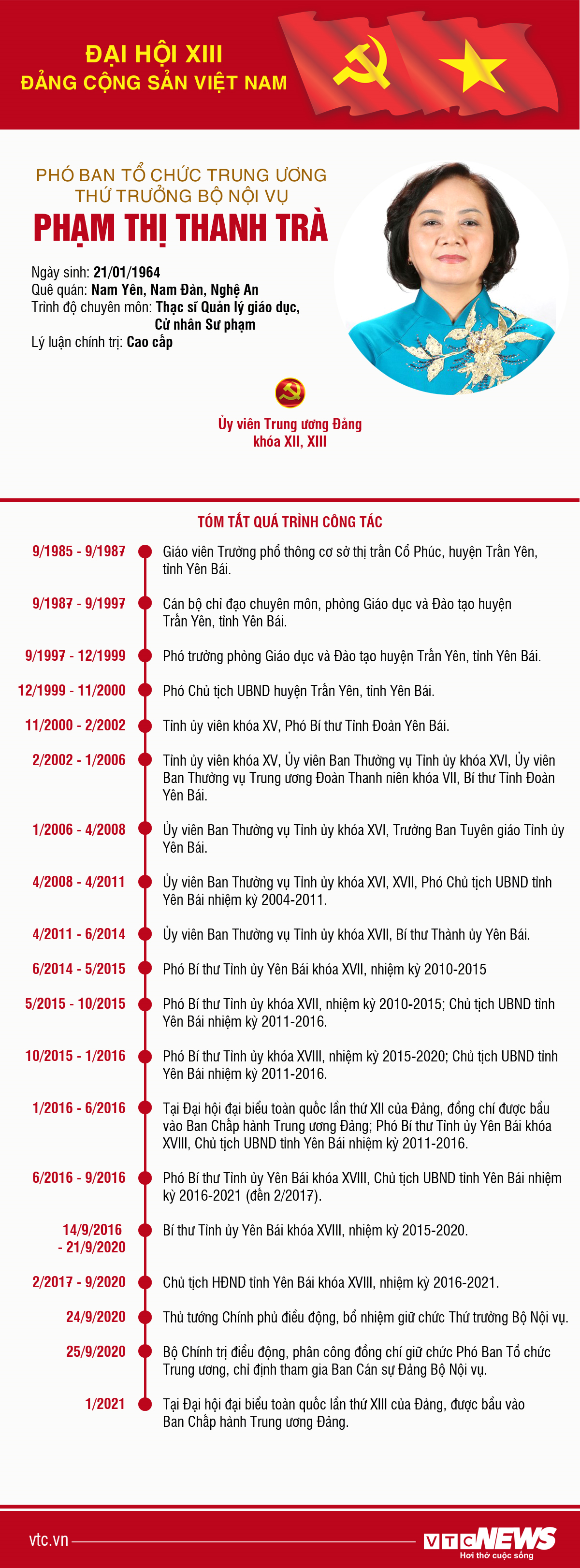 Infographic: Sự nghiệp Thứ trưởng Bộ Nội vụ Phạm Thị Thanh Trà - 1