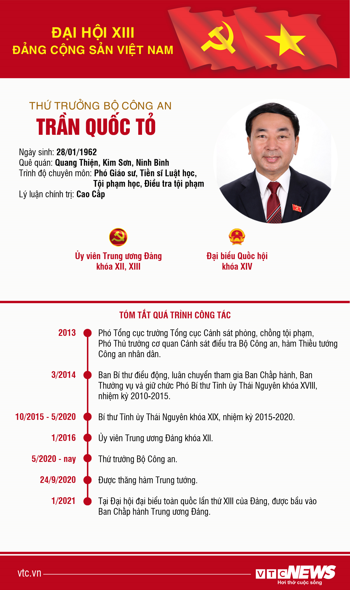 Infographic: Sự nghiệp Thứ trưởng Bộ Công an Trần Quốc Tỏ - 1