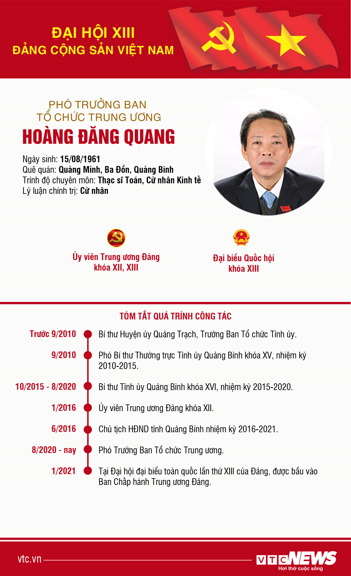 Infographic: Sự nghiệp Phó Trưởng Ban Tổ chức Trung ương Hoàng Đăng Quang - 1