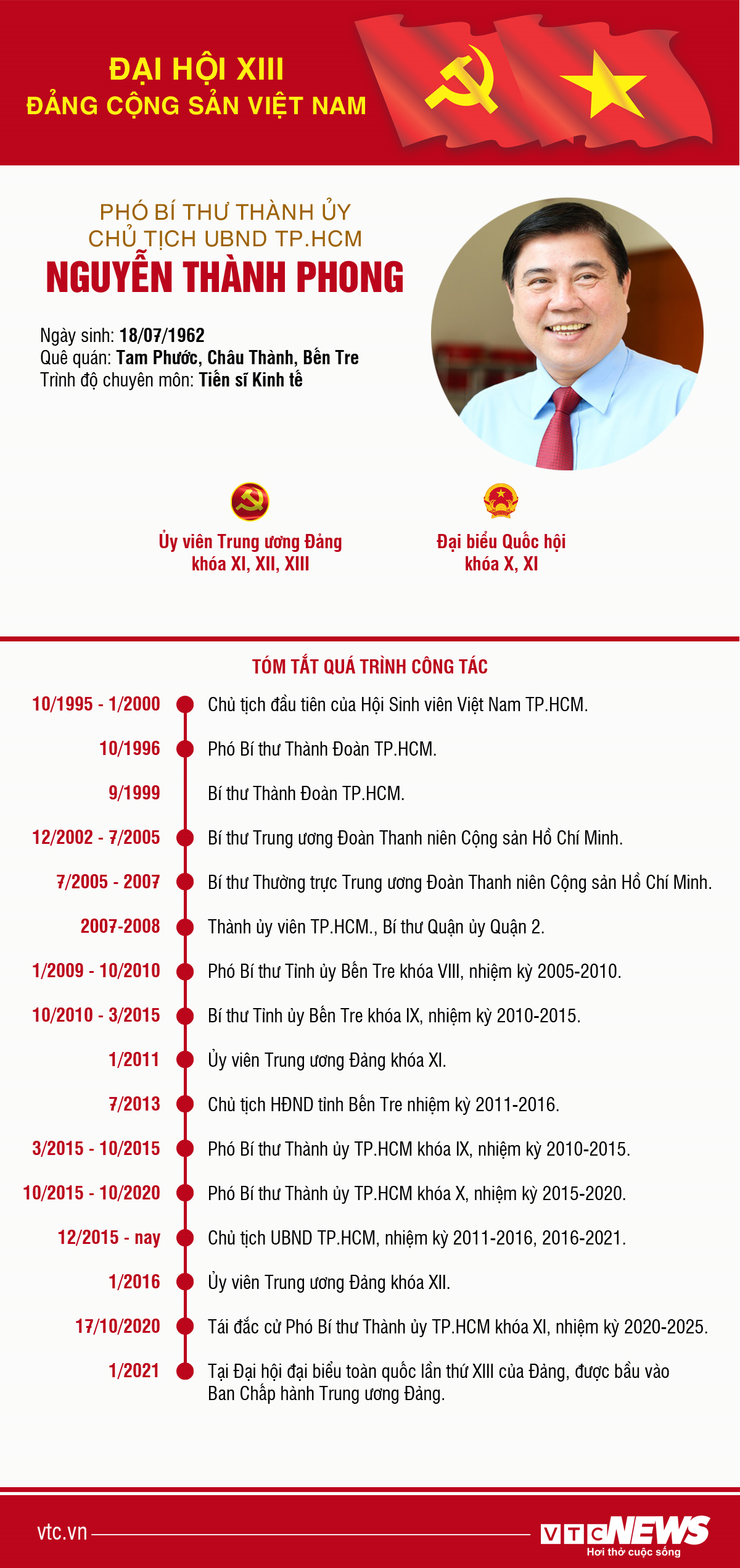 Infographic: Sự nghiệp Phó BT Thành ủy, Chủ tịch UBND TP.HCM Nguyễn Thành Phong - 1