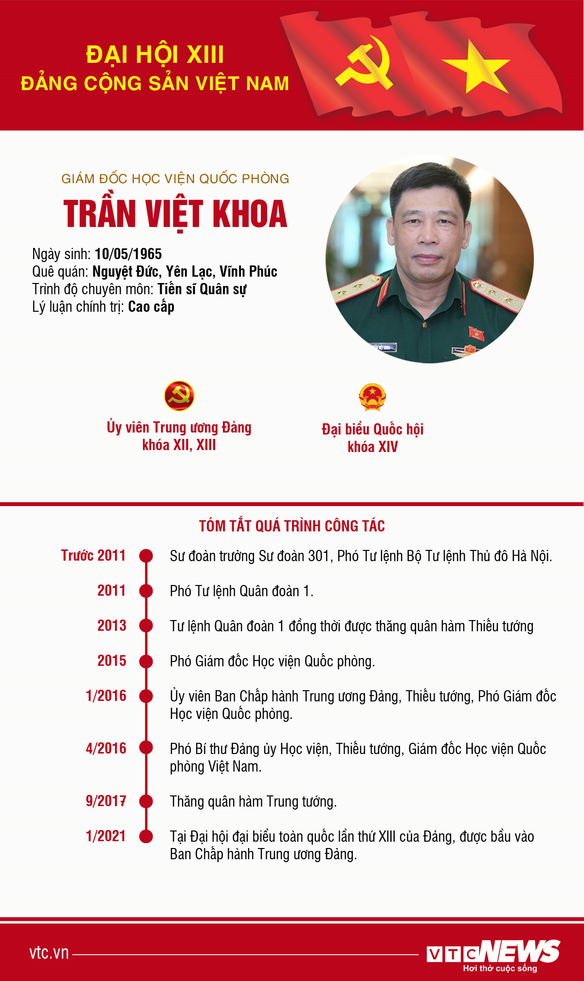 Infographic: Sự nghiệp Giám đốc Học viện Quốc phòng Việt Nam Trần Việt Khoa - 1