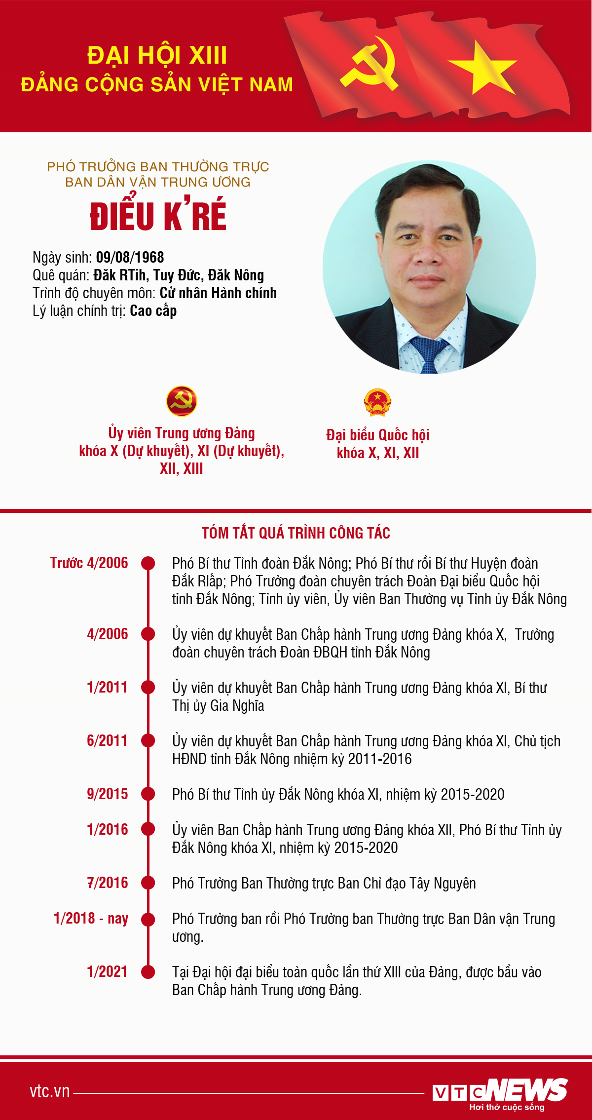 Infographic: Sự nghiệp Phó Trưởng Ban Dân vận Trung ương Điểu K'ré - 1