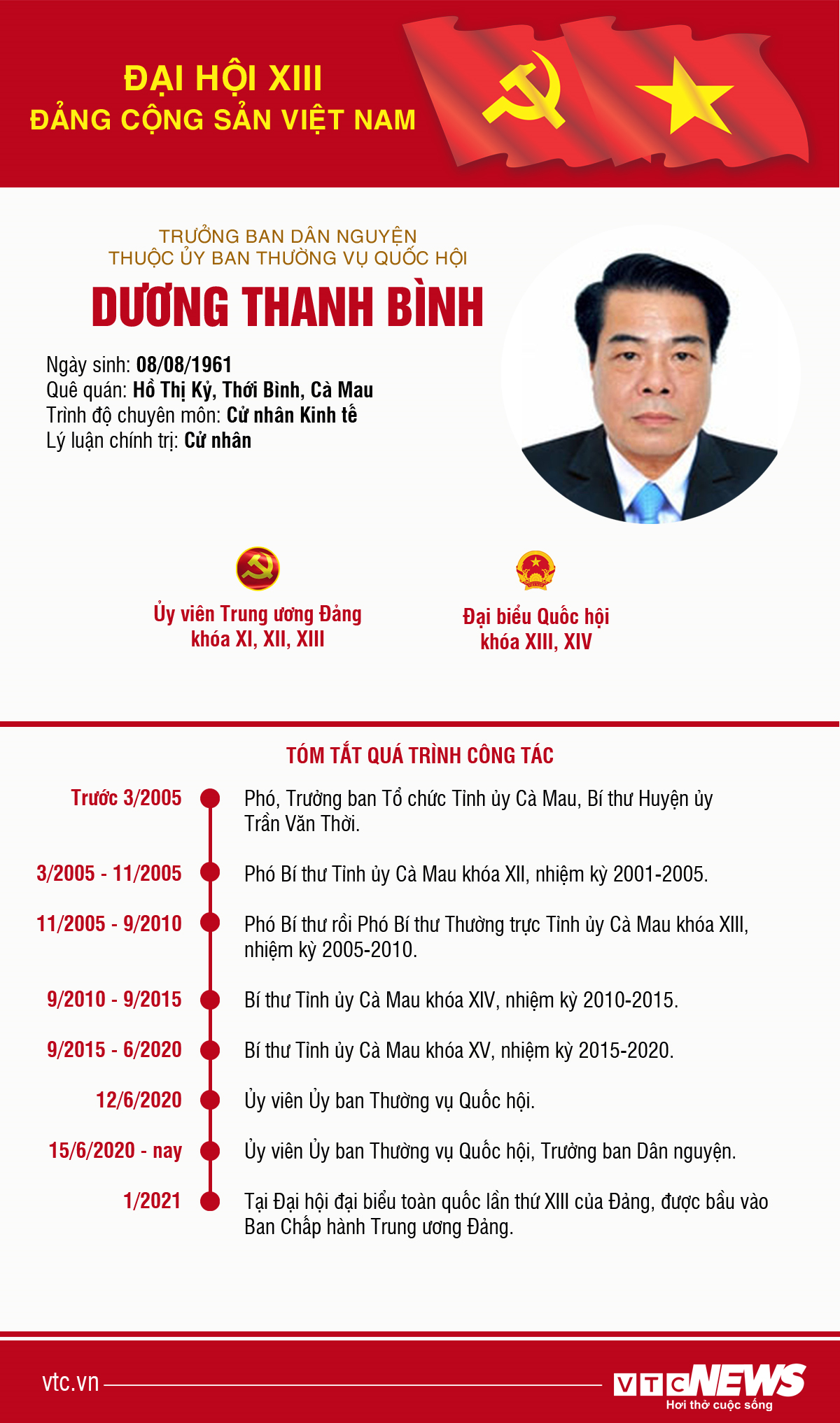 Infographic: Sự nghiệp Trưởng ban Dân nguyện Dương Thanh Bình - 1