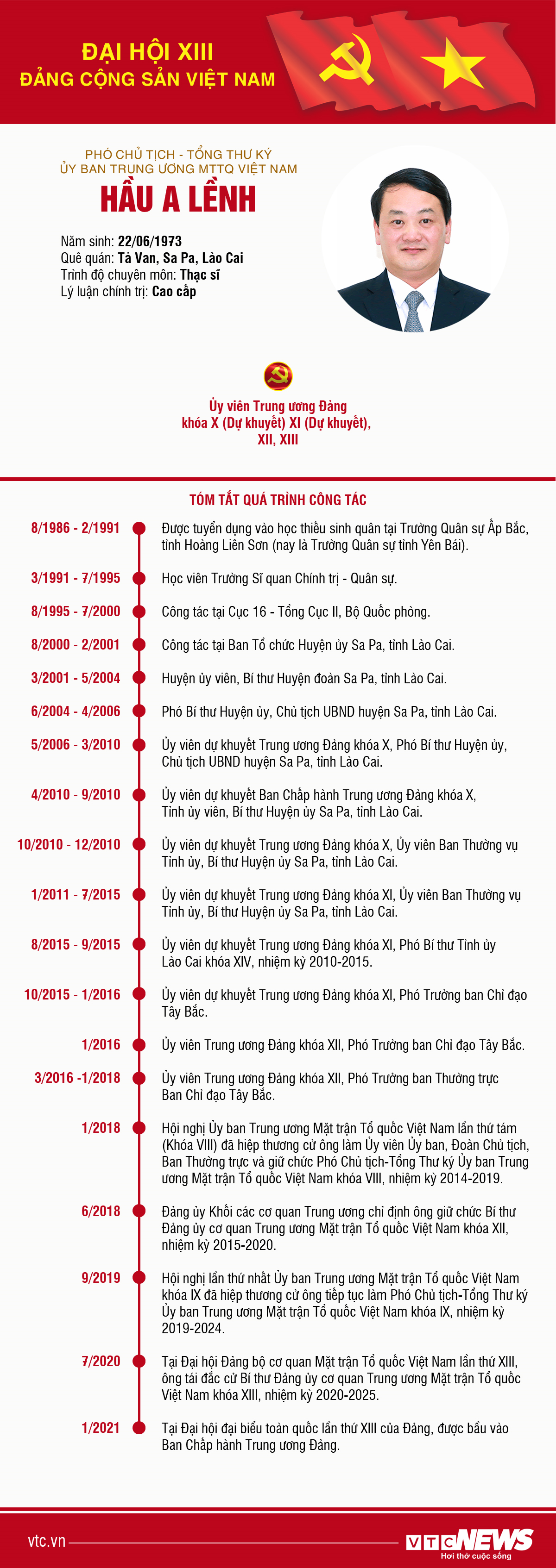 Infographic: Sự nghiệp Phó Chủ tịch Ủy ban Trung ương MTTQ Việt Nam Hầu A Lềnh - 1