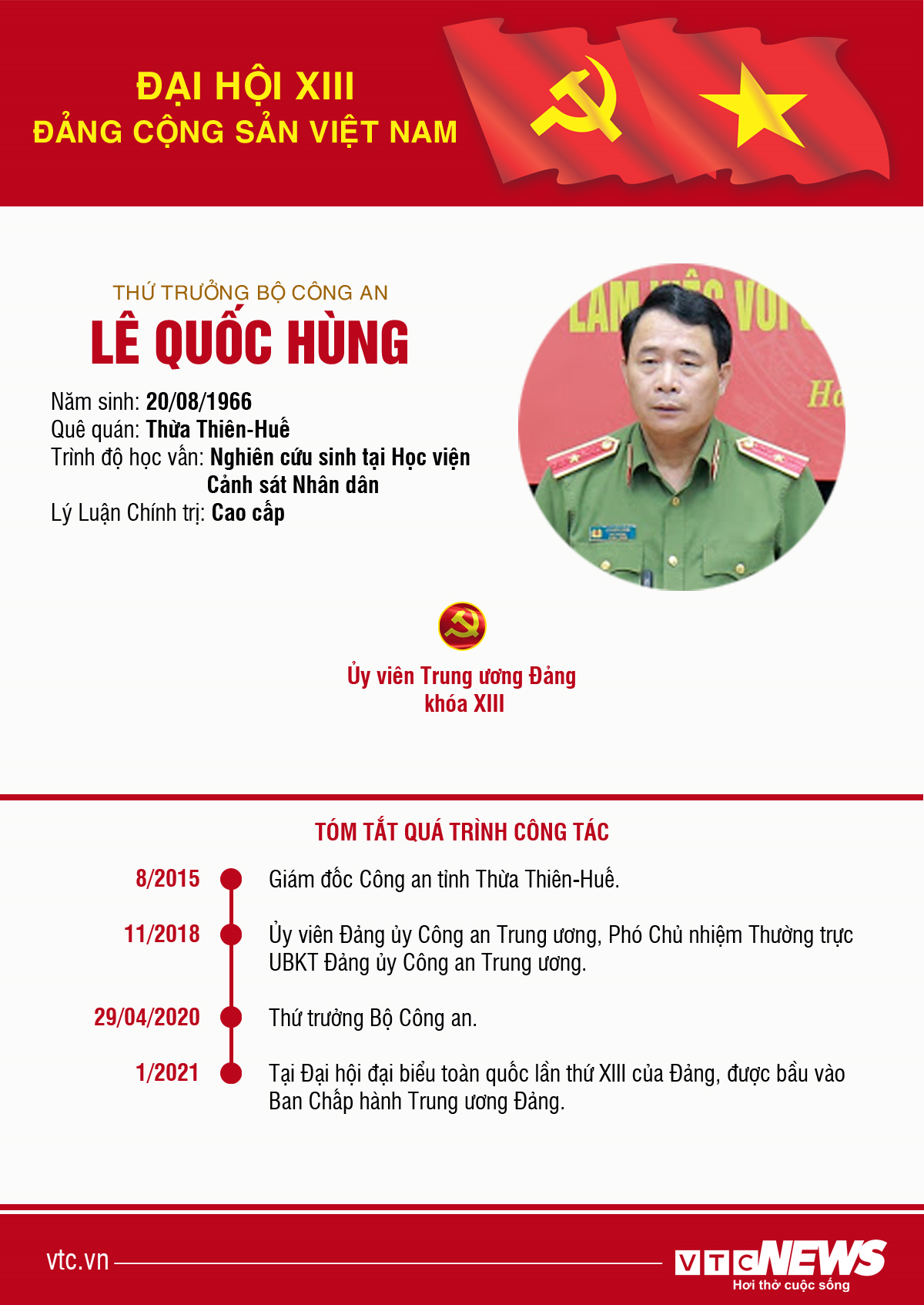 Infographic: Sự nghiệp Thứ trưởng Bộ Công an Lê Quốc Hùng - 1
