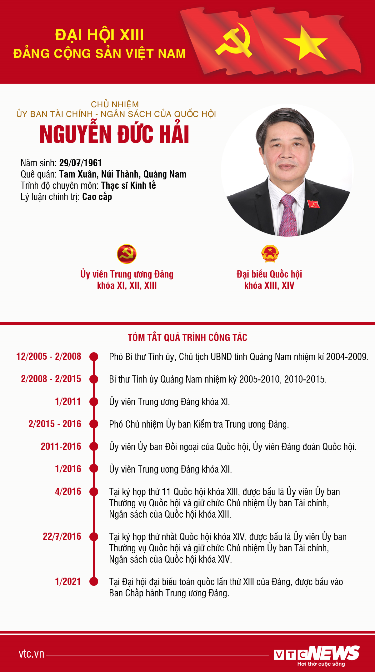 Infographic: Sự nghiệp Chủ nhiệm UB Tài chính-Ngân sách Quốc hội Nguyễn Đức Hải - 1