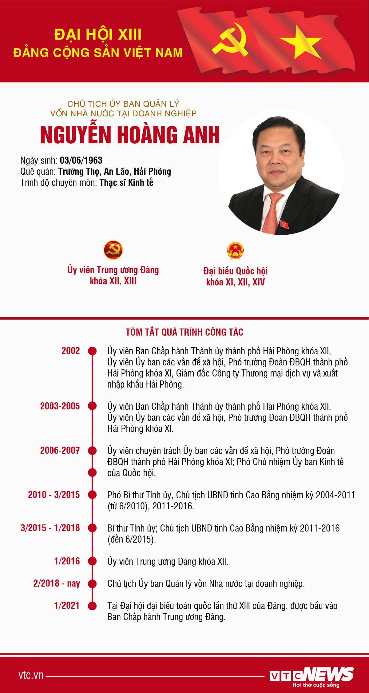 Infographic: Sự nghiệp Chủ tịch Ủy ban Quản lý vốn Nhà nước Nguyễn Hoàng Anh - 1