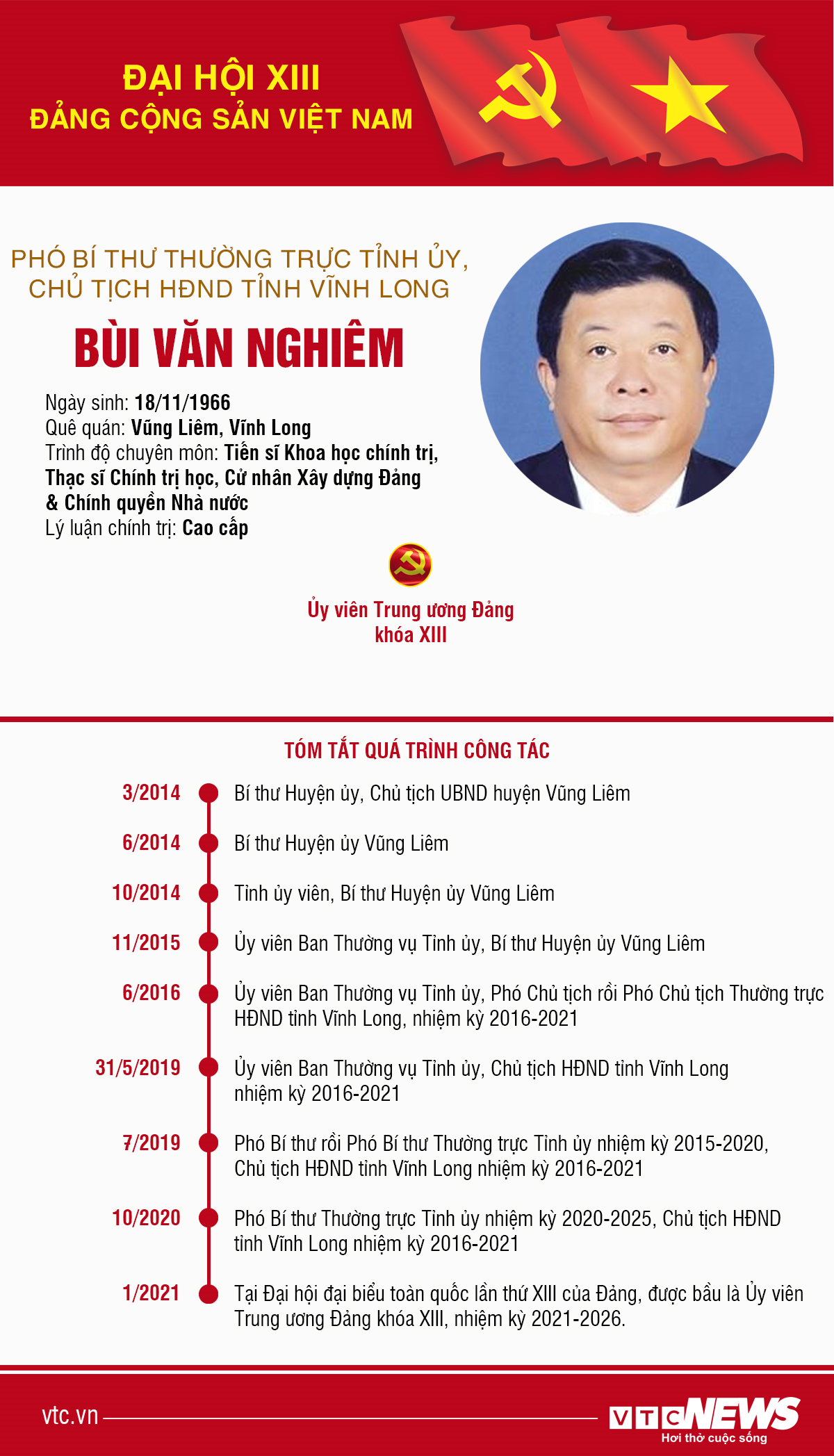 Infographic: Sự nghiệp Phó Bí thư thường trực Tỉnh ủy Vĩnh Long Bùi Văn Nghiêm - 1