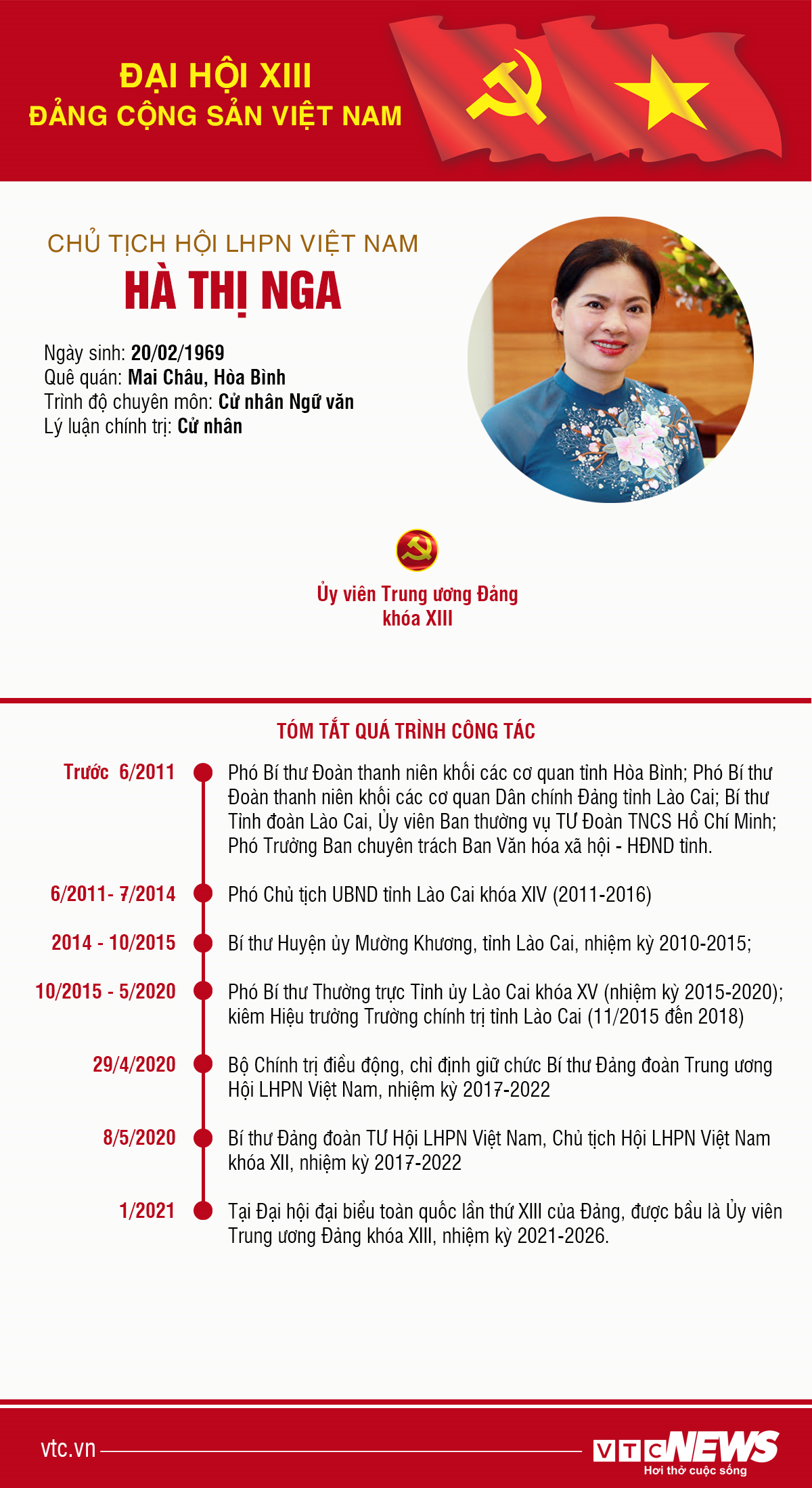 Infographic: Sự nghiệp Chủ tịch Hội LHPN Việt Nam Hà Thị Nga - 1