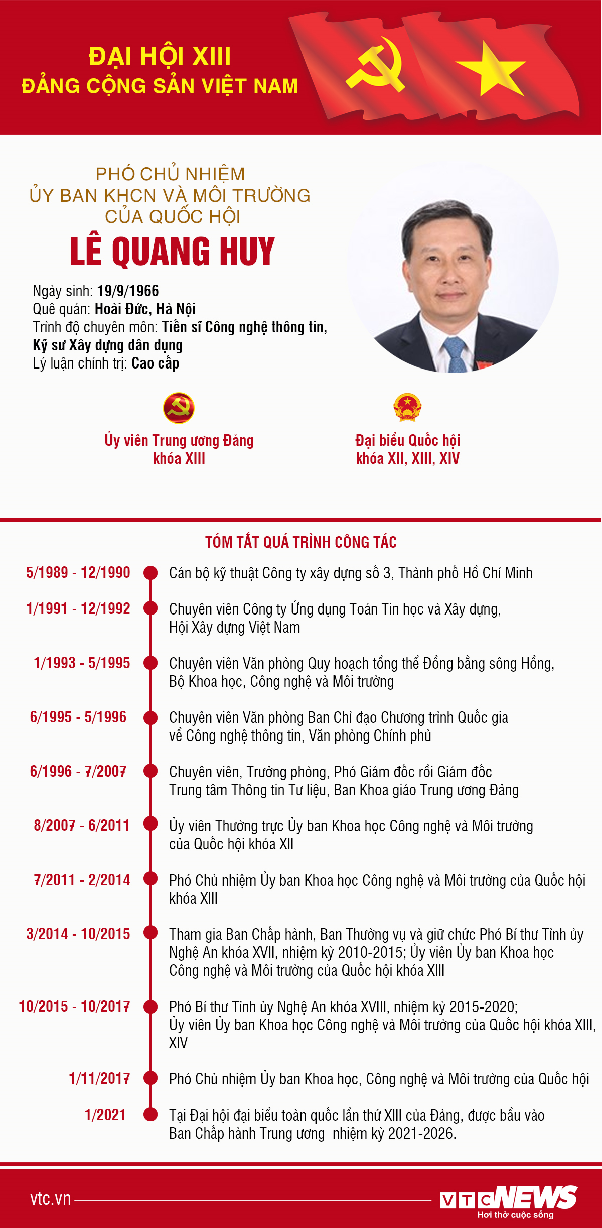 Infographic: Sự nghiệp Phó Chủ nhiệm Ủy ban KHCN&MT của Quốc hội Lê Quang Huy - 1