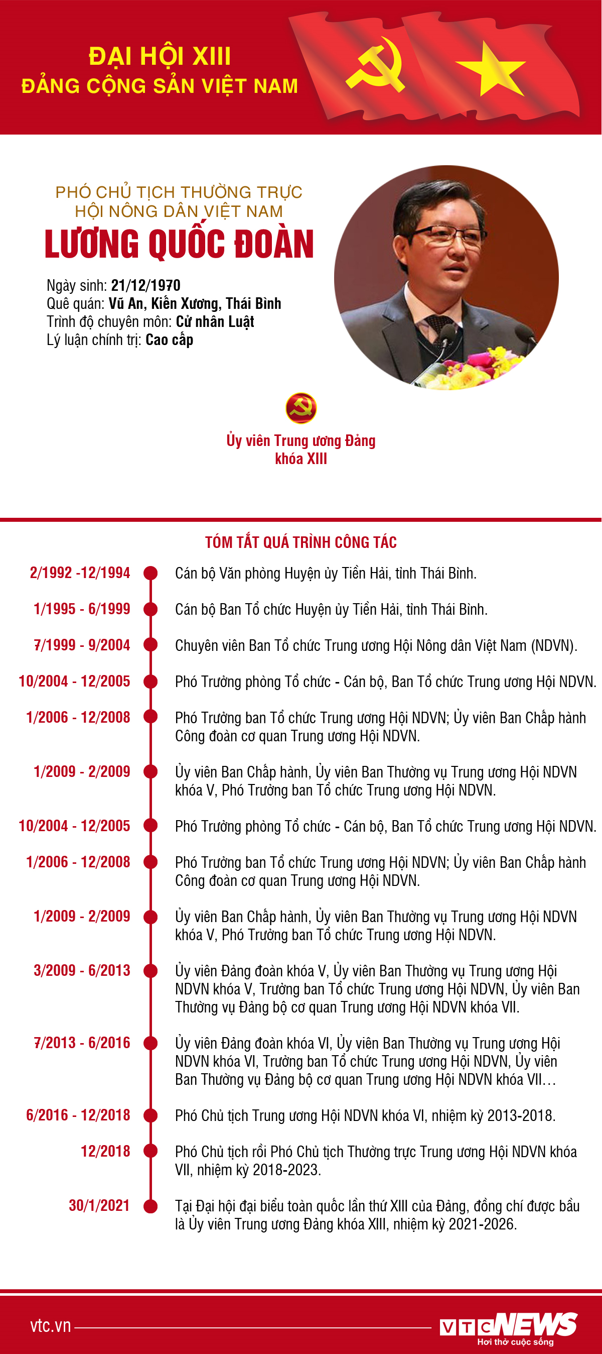 Infographic: Sự nghiệp Phó Chủ tịch Hội Nông dân Việt Nam Lương Quốc Đoàn - 1