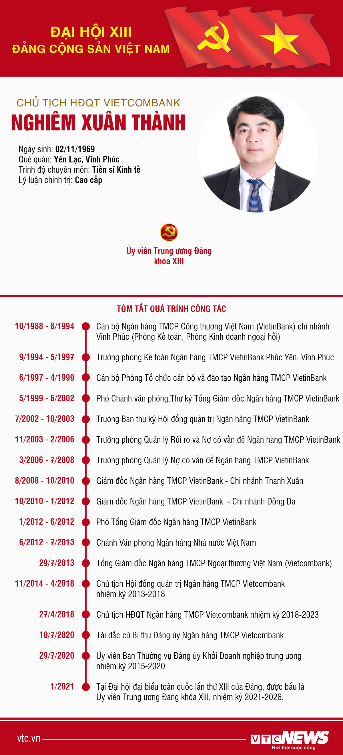 Infographic: Sự nghiệp Chủ tịch HĐQT Vietcombank Nghiêm Xuân Thành - 1