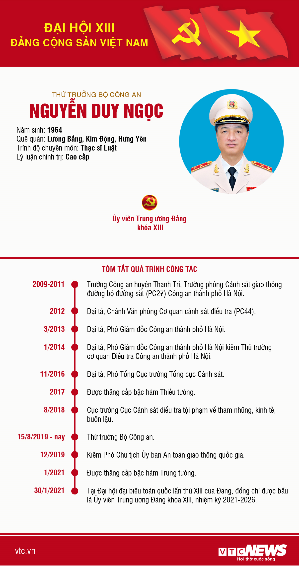 Infographic: Sự nghiệp Thứ trưởng Bộ Công an Nguyễn Duy Ngọc - 1