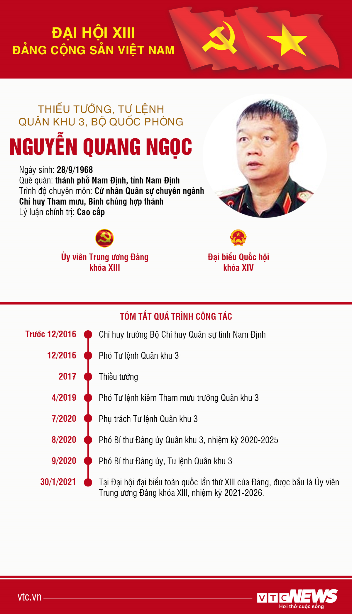 Infographic: Sự nghiệp Thiếu tướng, Tư lệnh Quân khu 3 Nguyễn Quang Ngọc - 1