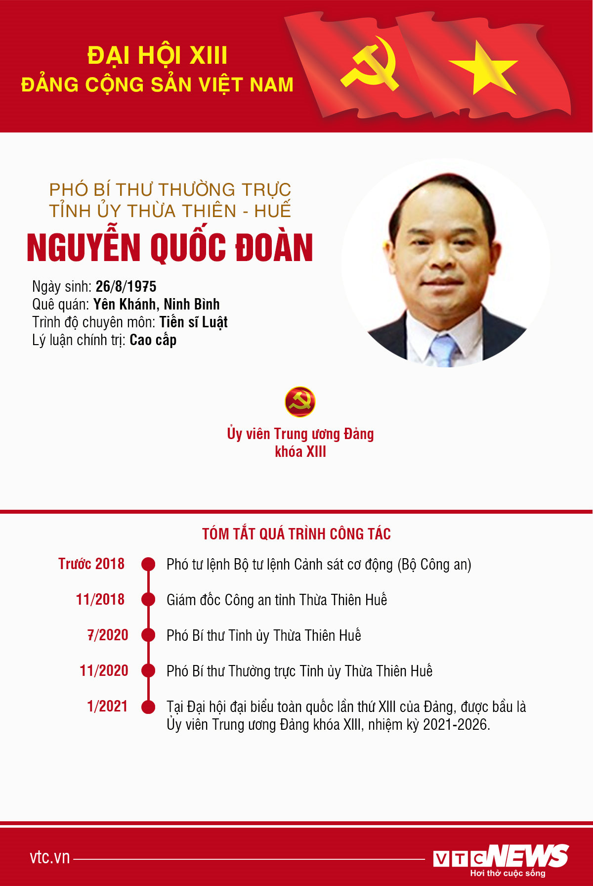 Infographic: Sự nghiệp Phó Bí thư thường trực Tỉnh uỷ Thừa Thiên-Huế - 1