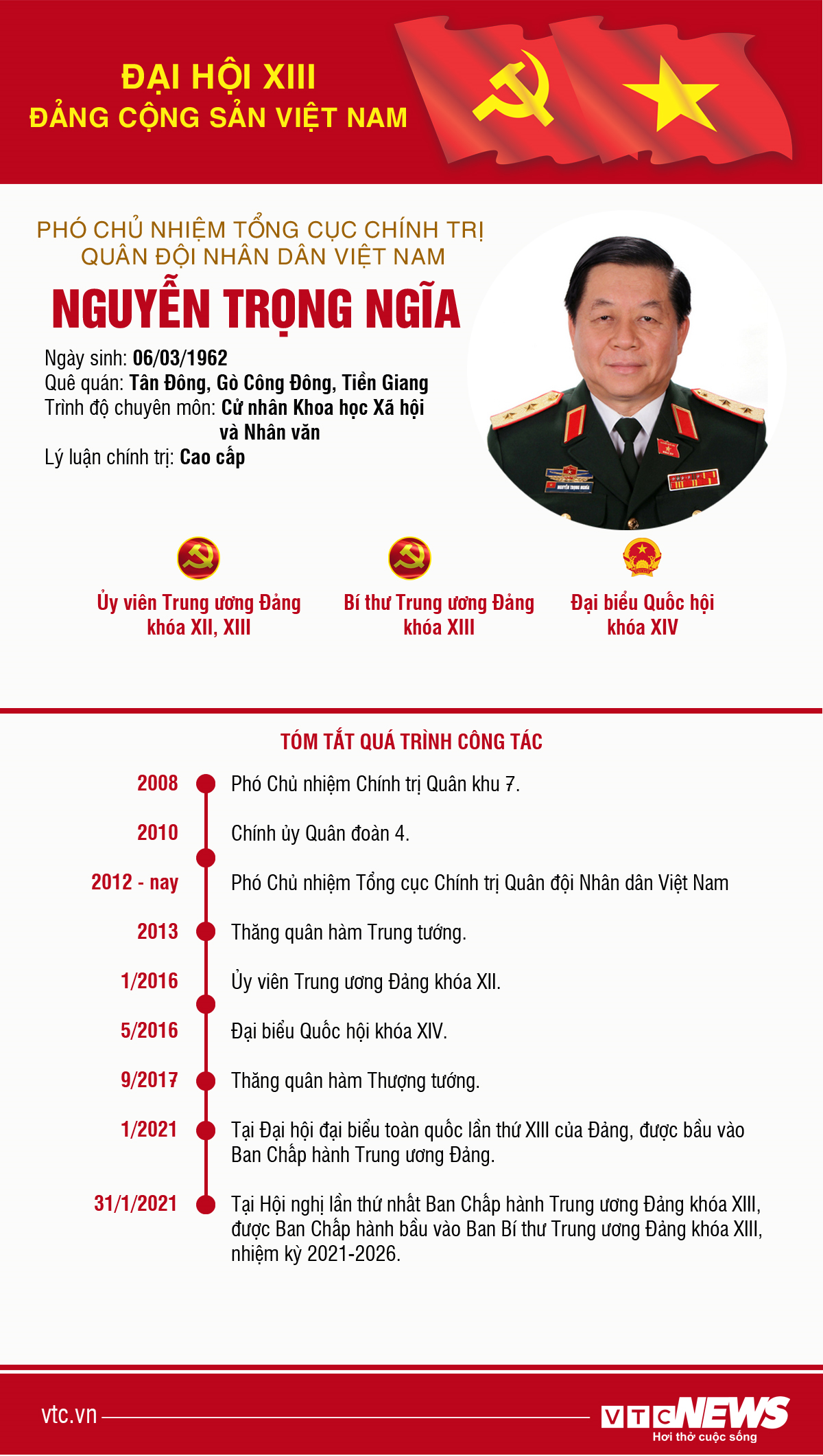 Infographic: Sự nghiệp Phó Chủ nhiệm Tổng cục Chính trị QĐND Việt Nam - 1