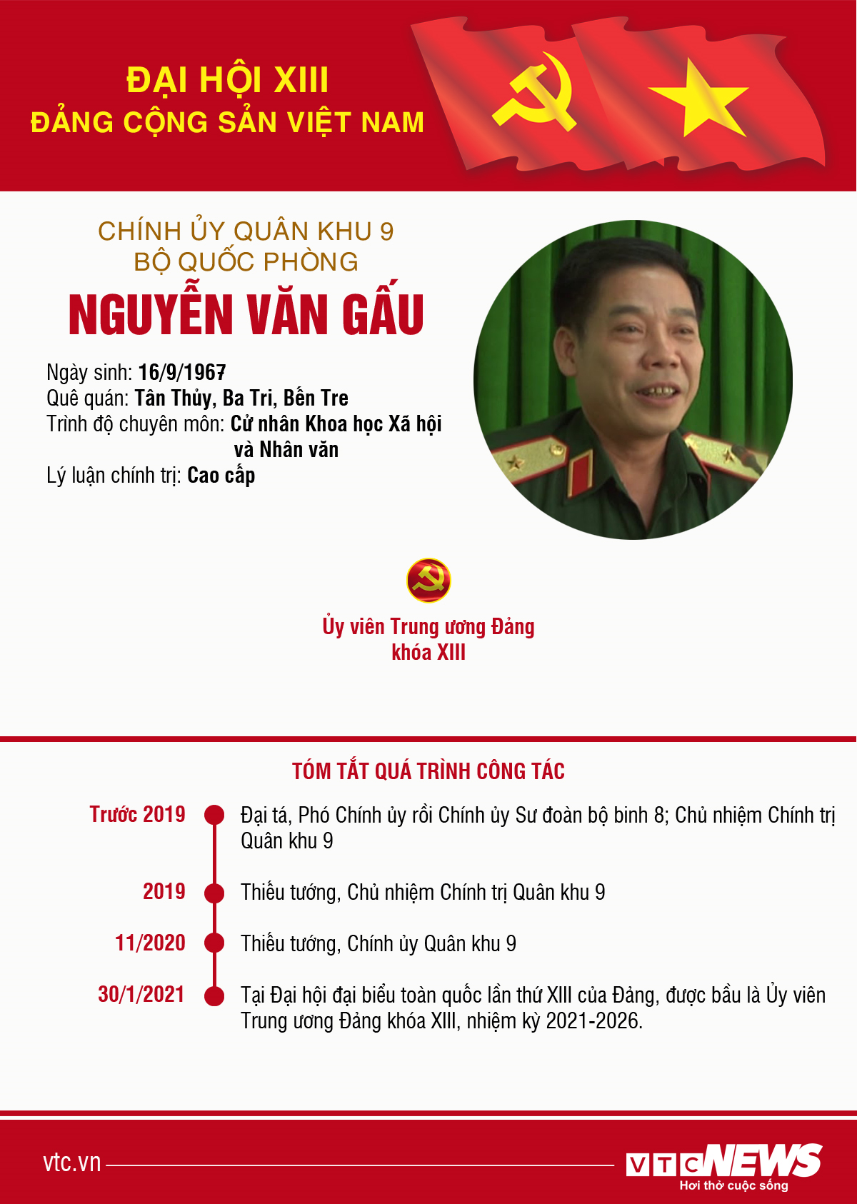 Infographic: Sự nghiệp Chính ủy Quân khu 9 Nguyễn Văn Gấu - 1