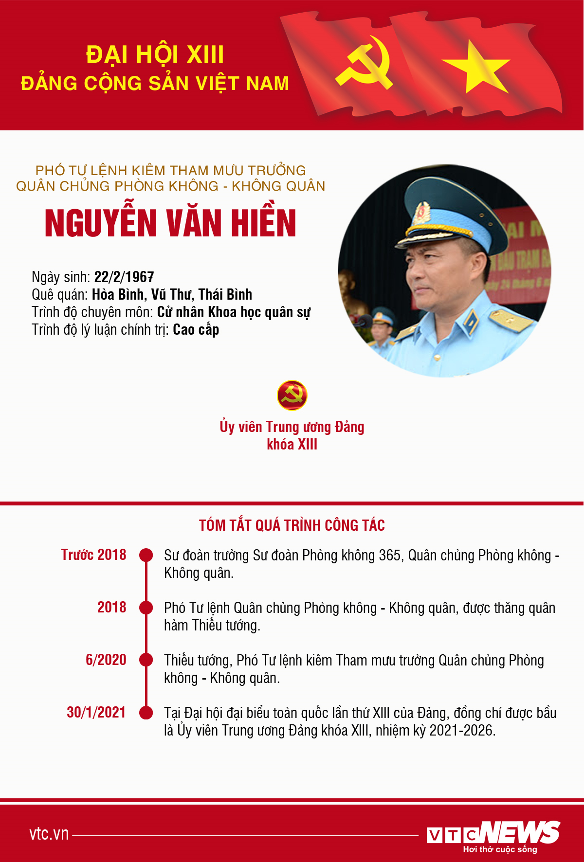 Infographic: Sự nghiệp Phó Tư lệnh Quân chủng Phòng không-Không quân - 1