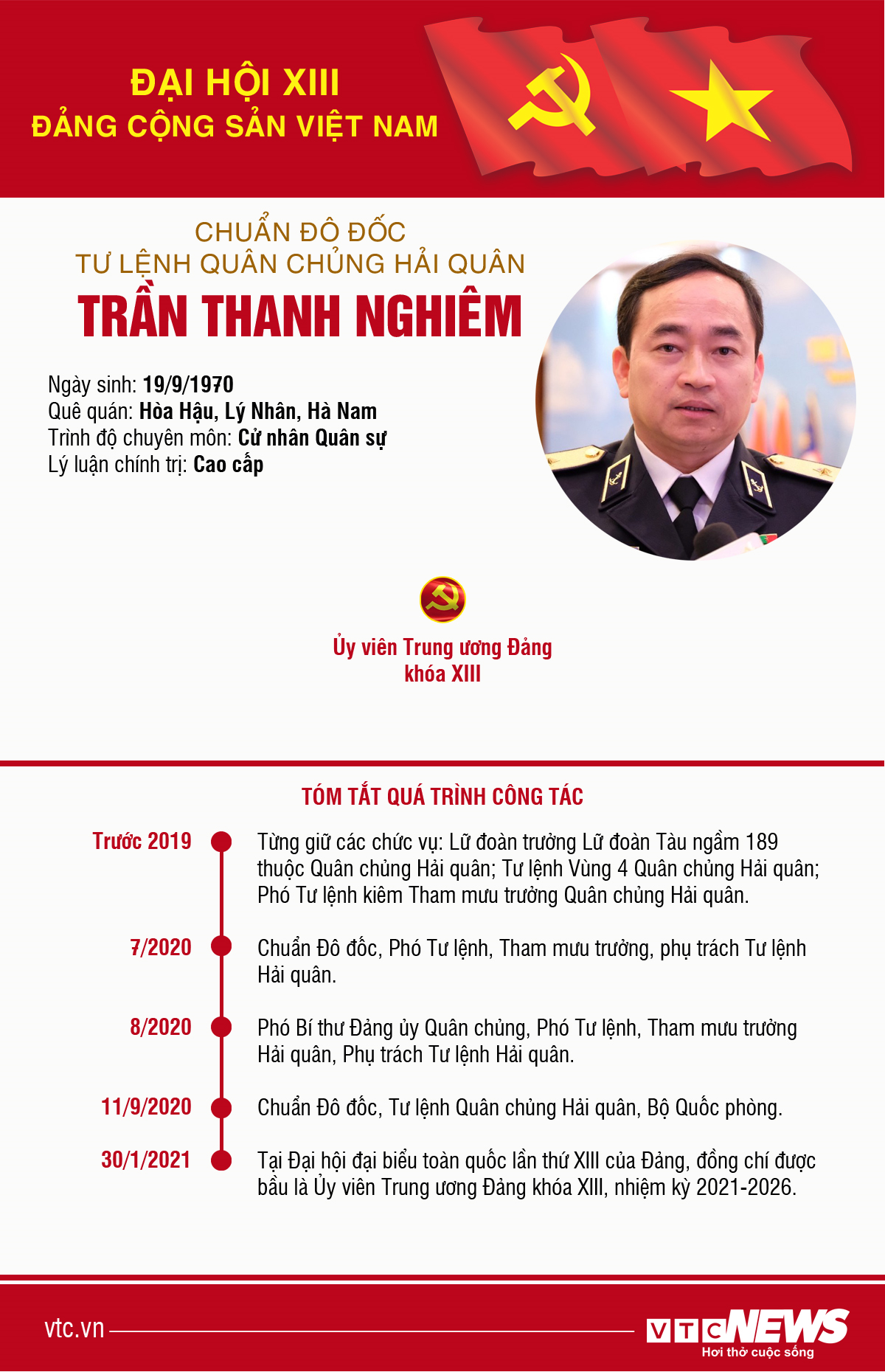 Infographic: Sự nghiệp Tư lệnh Quân chủng Hải quân Trần Thanh Nghiêm - 1