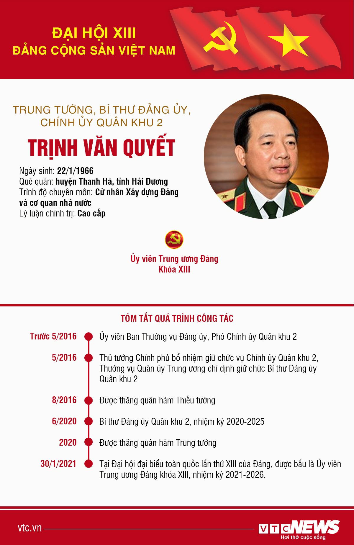Infographic: Sự nghiệp Bí thư Đảng ủy, Chính ủy Quân khu 2 Trịnh Văn Quyết - 1