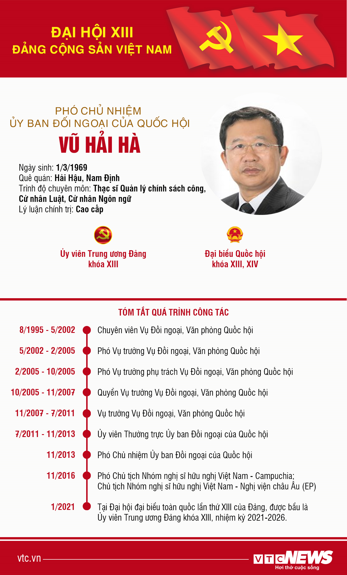 Infographic: Sự nghiệp Phó Chủ nhiệm Ủy ban Đối ngoại của Quốc hội Vũ Hải Hà - 1