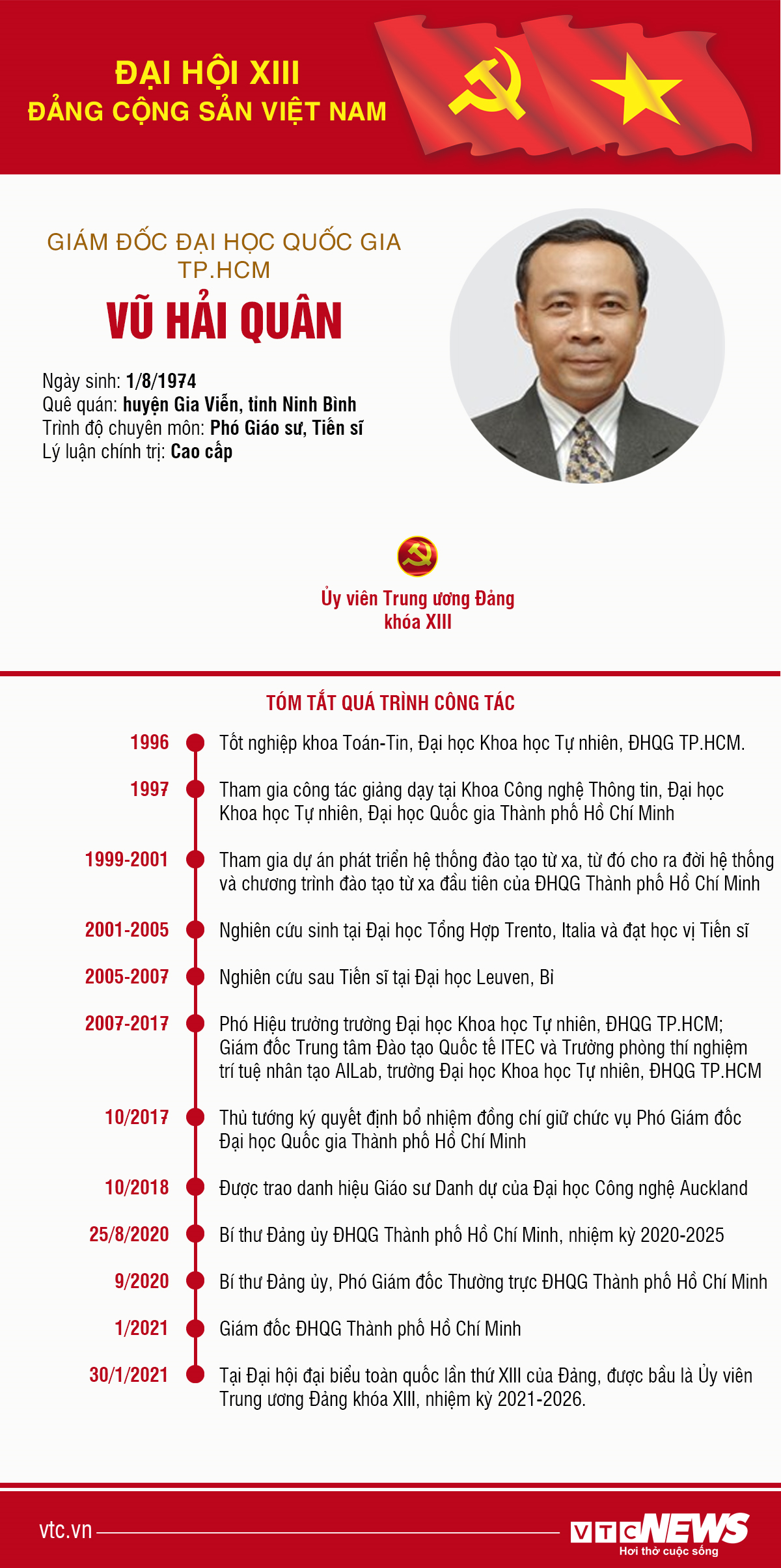 Infographic: Sự nghiệp Giám đốc ĐHQG TP.HCM Vũ Hải Quân - 1
