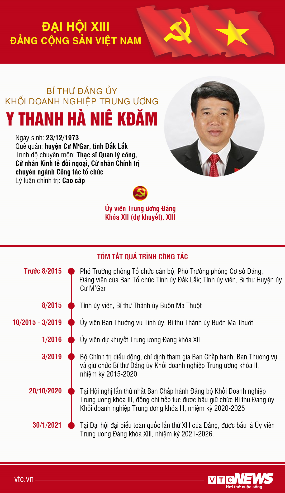 Infographic: Sự nghiệp Bí thư Đảng ủy Khối Doanh nghiệp TW Y Thanh Hà Niê Kđăm - 1