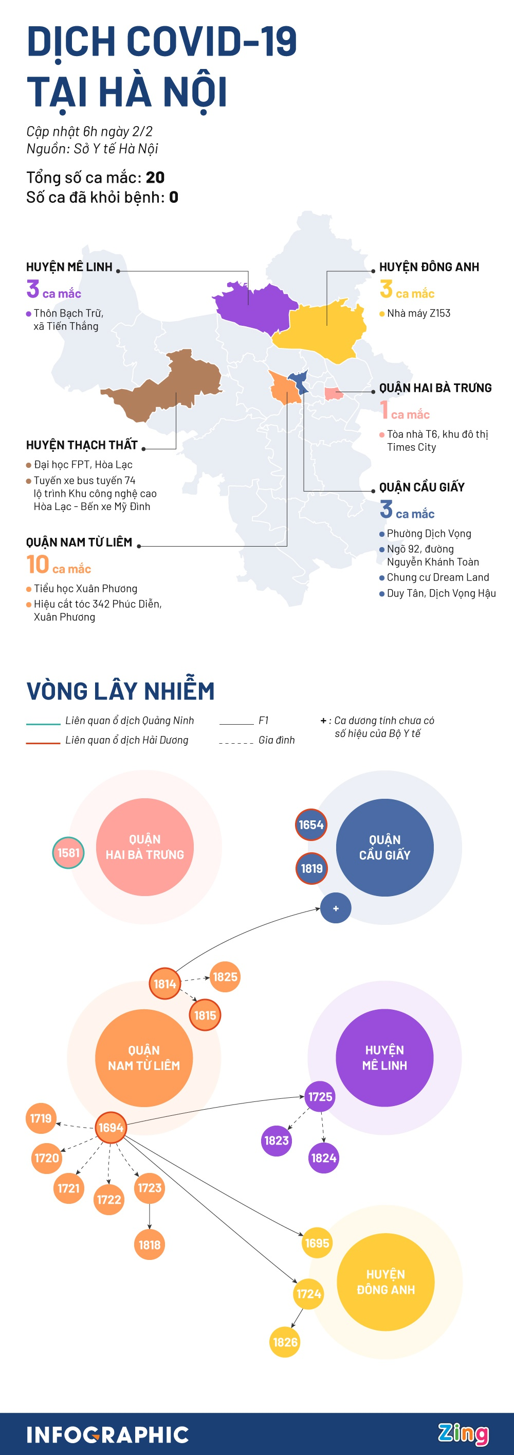 Những khu vực nào ở Hà Nội có ca COVID-19? - 1