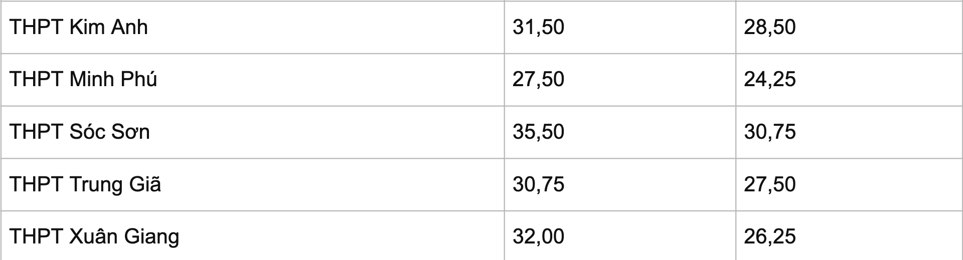 Điểm chuẩn lớp 10 ở Hà Nội có thể tăng từ 2 đến 3 điểm - 8