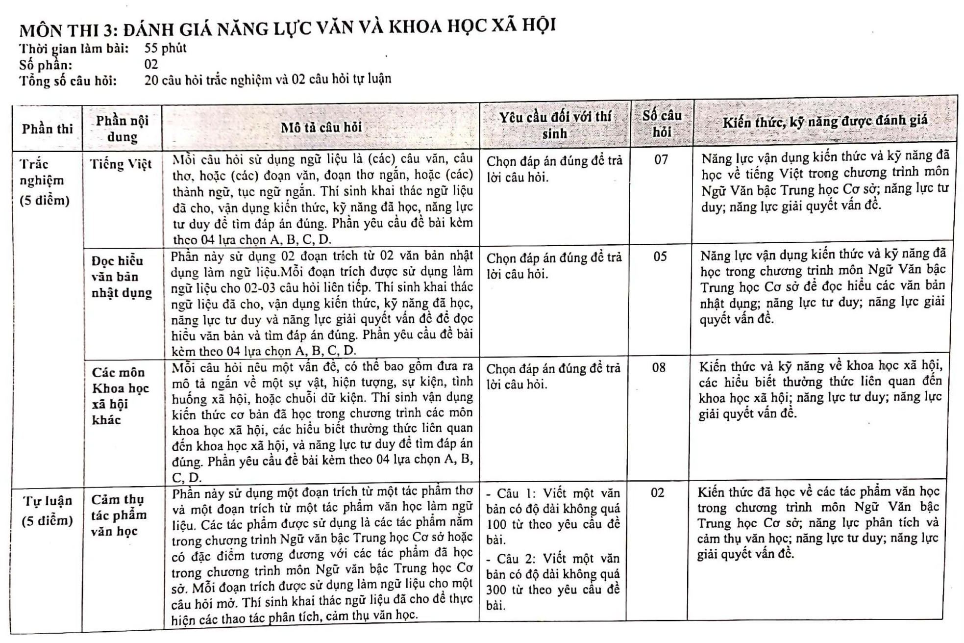 Trường THPT chuyên Ngoại ngữ công bố cấu trúc đề thi vào lớp 10 - 5